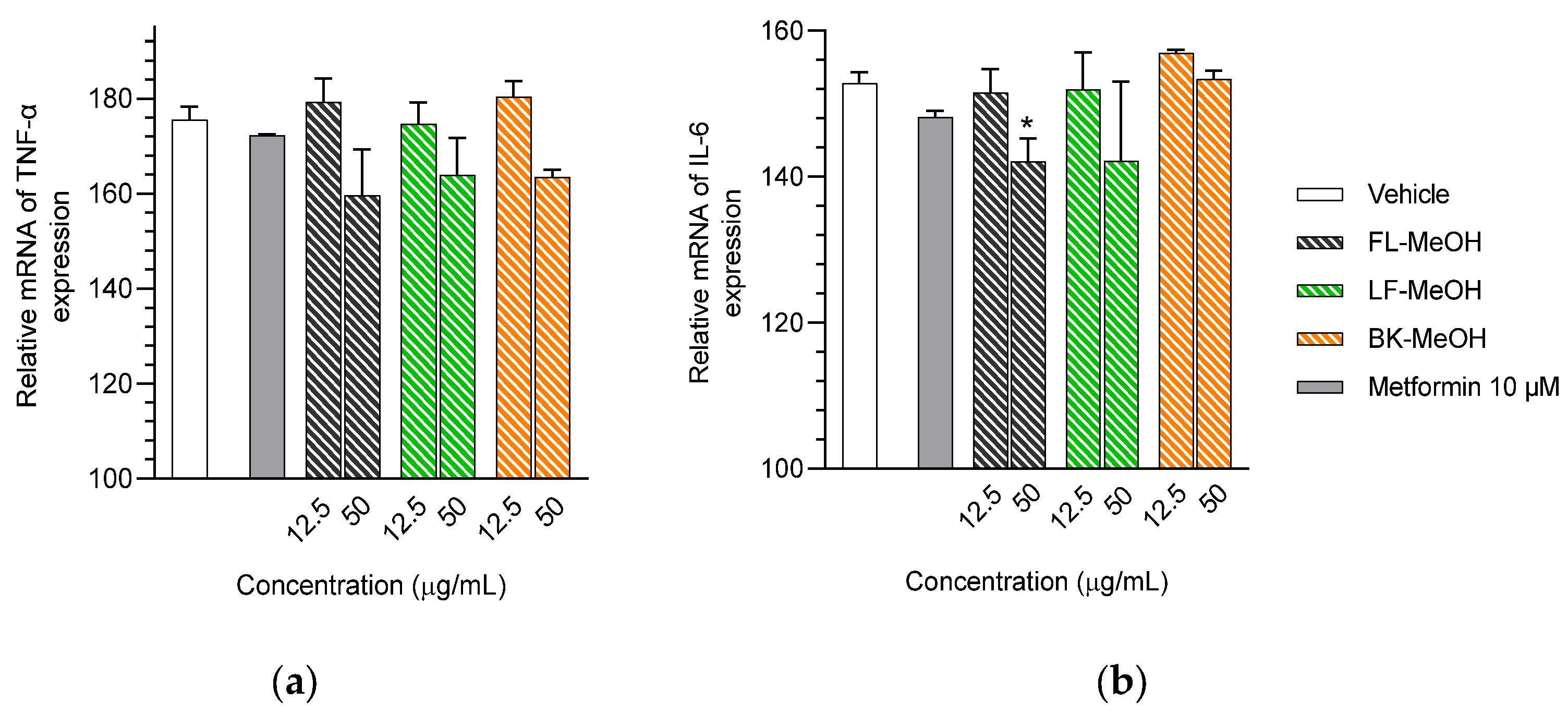 Molecules 28 06677 g006