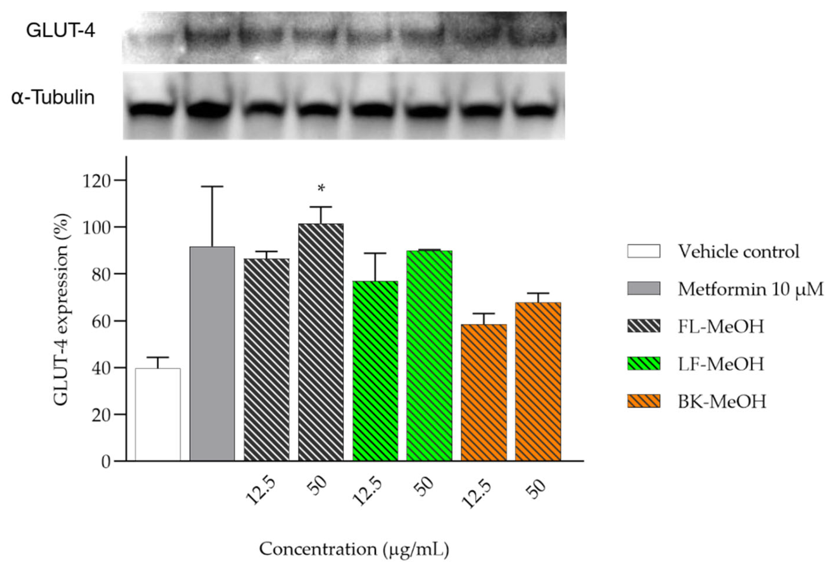 Molecules 28 06677 g008