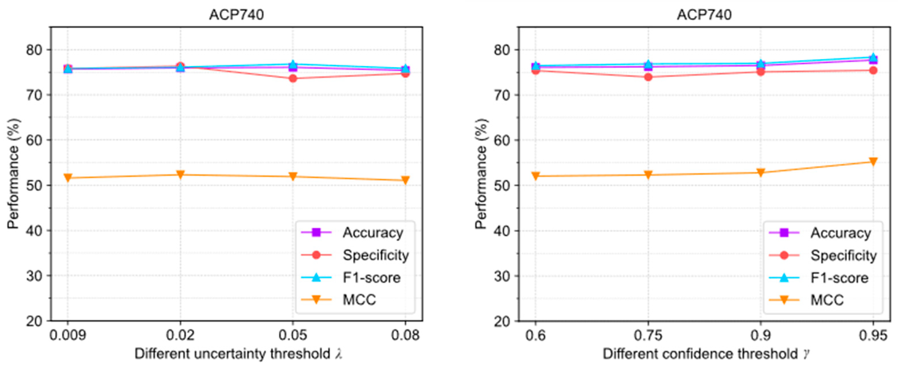 Molecules 28 06680 g005