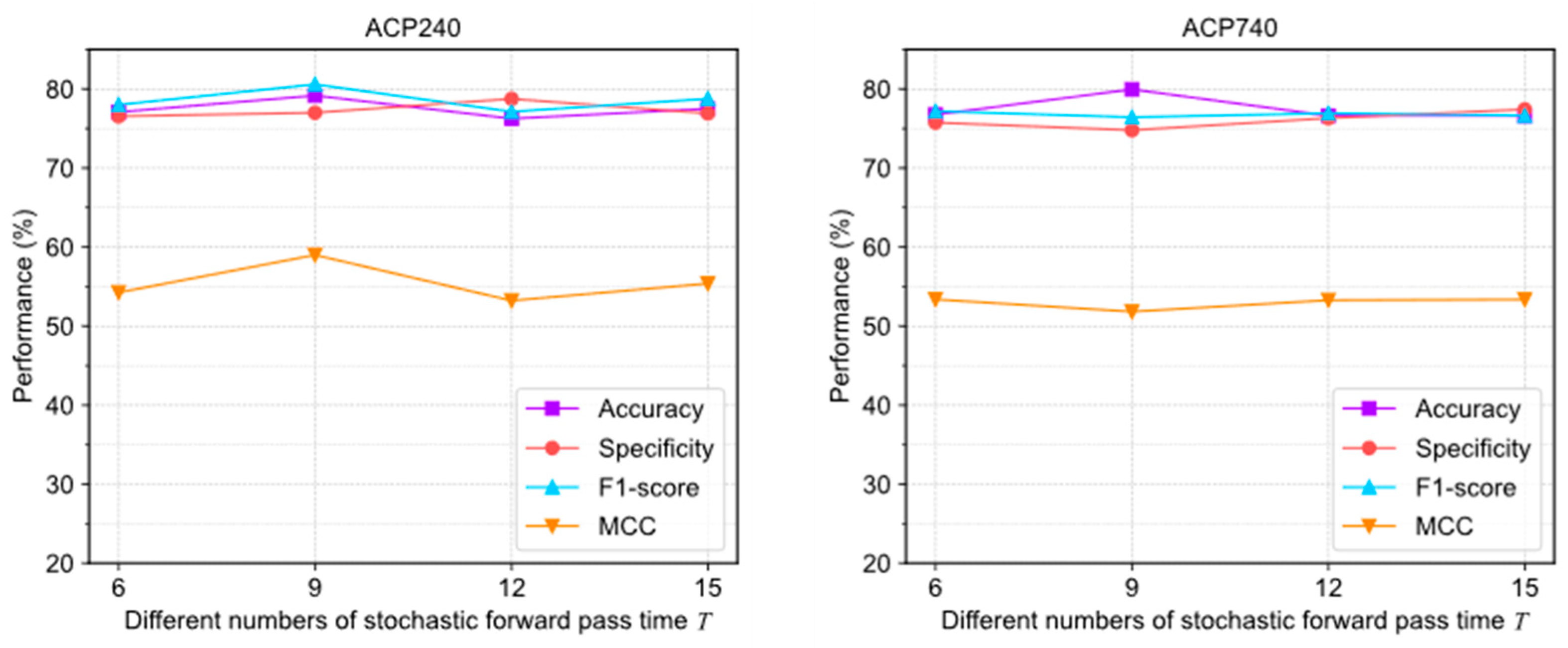 Molecules 28 06680 g006