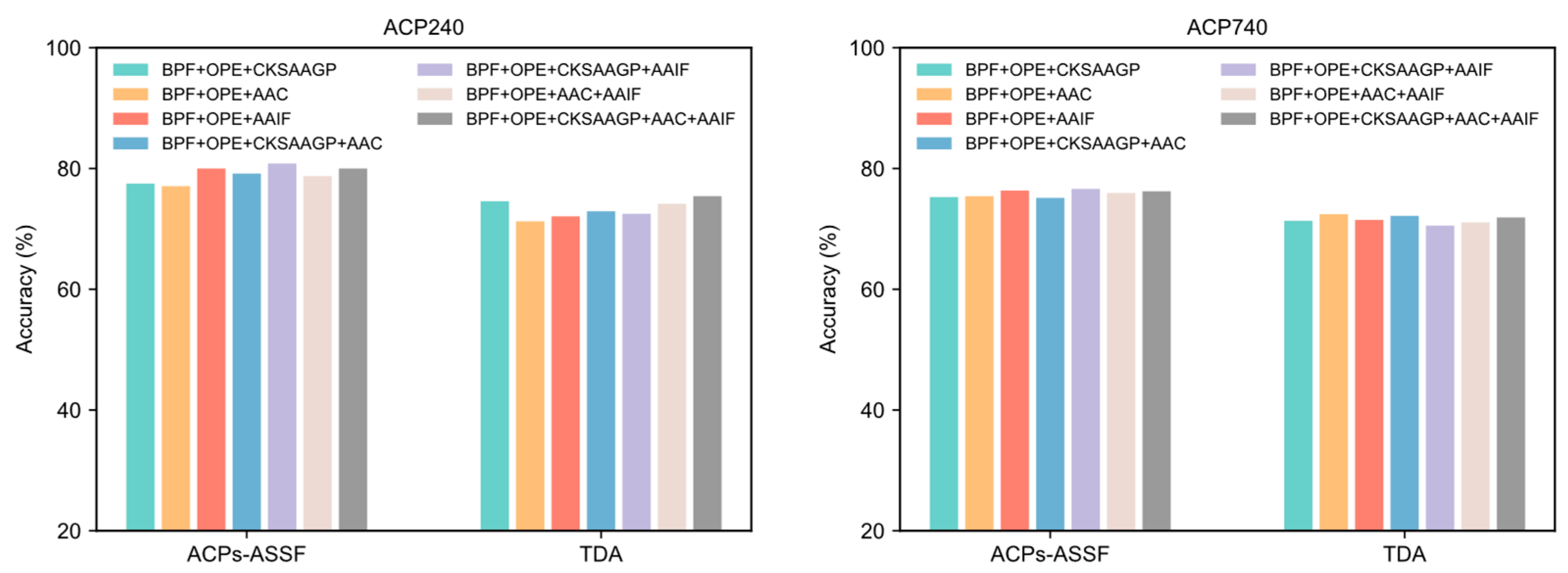 Molecules 28 06680 g007
