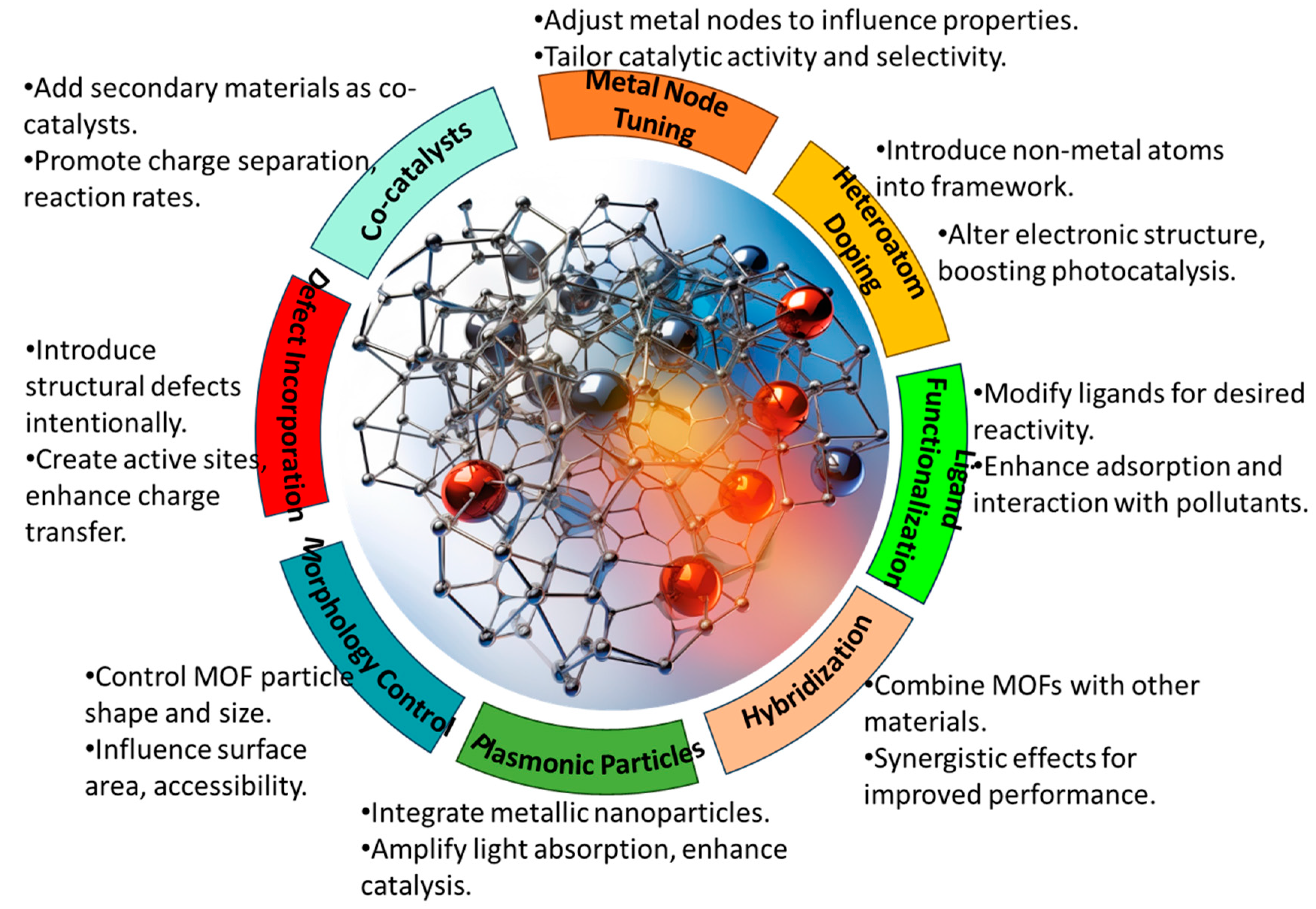 Molecules 28 06681 g003