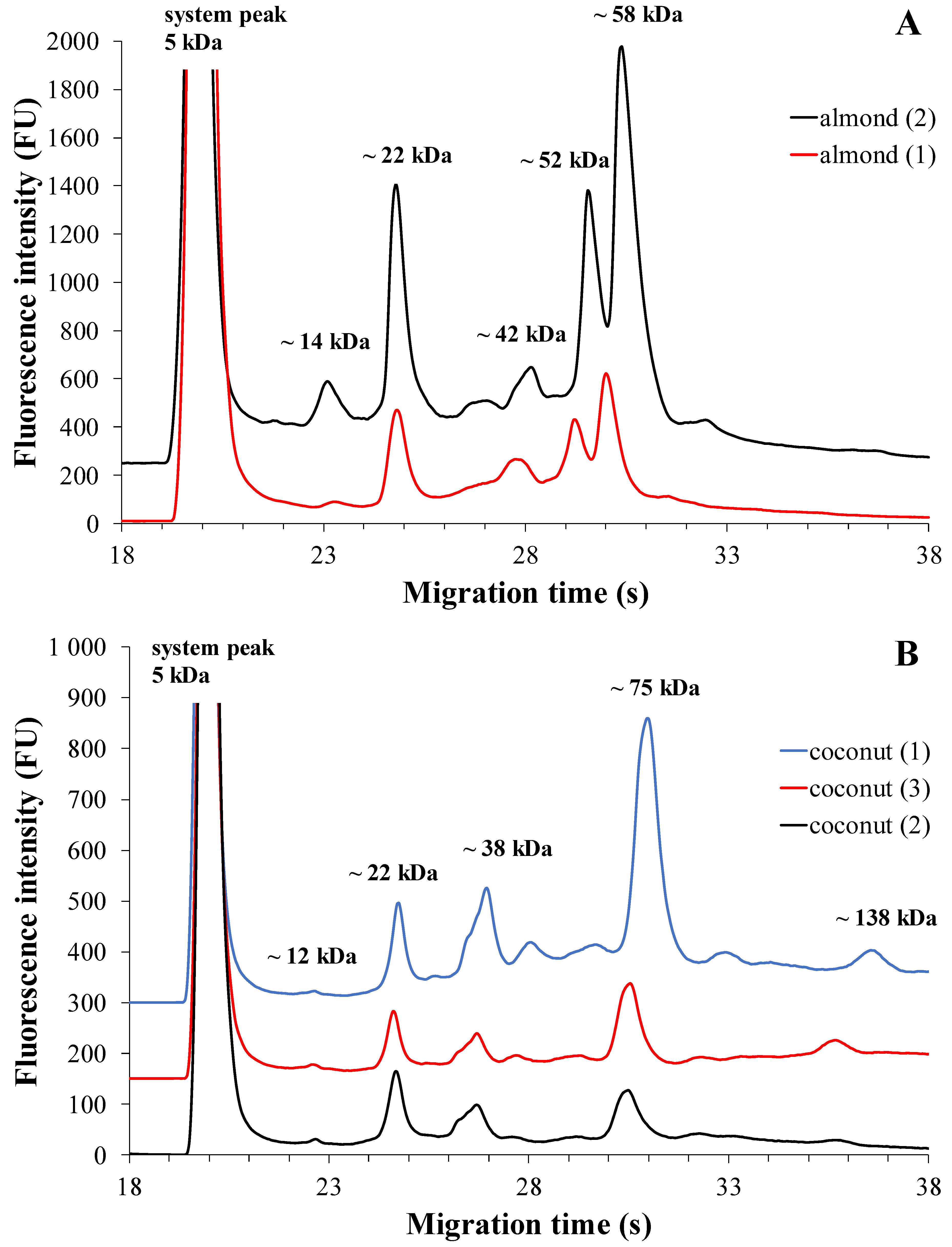 Molecules 28 06684 g003