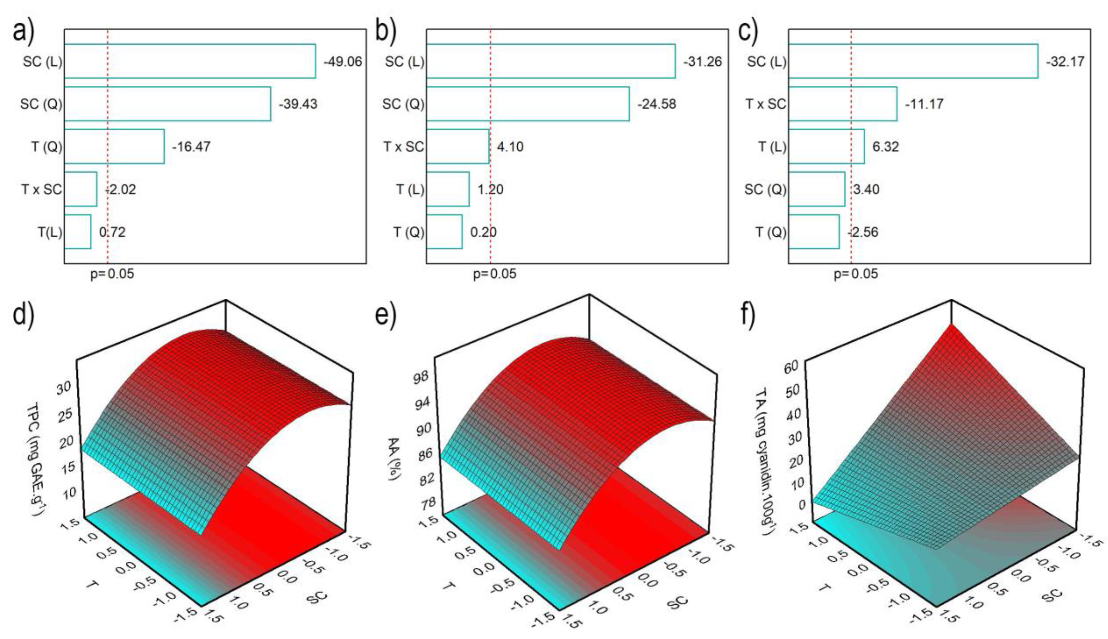 Molecules 28 06688 g001