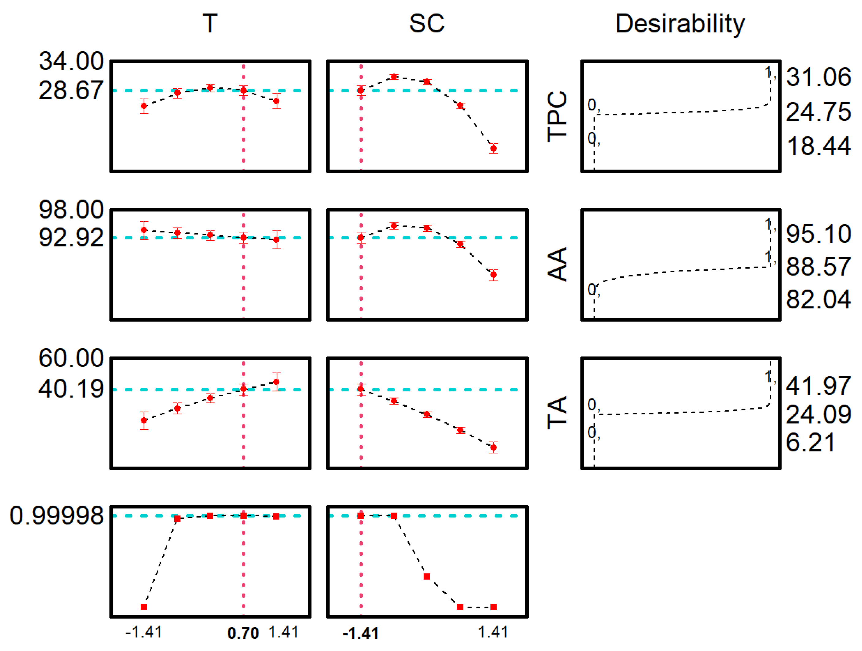 Molecules 28 06688 g002