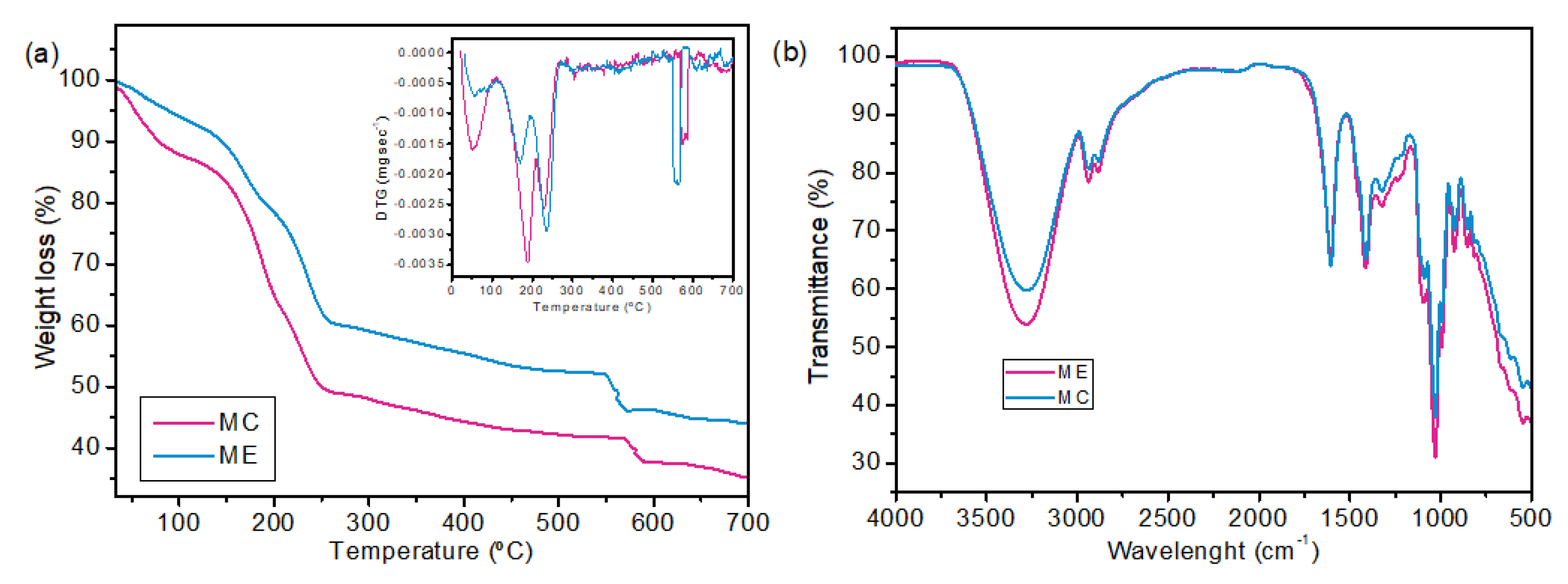 Molecules 28 06688 g004