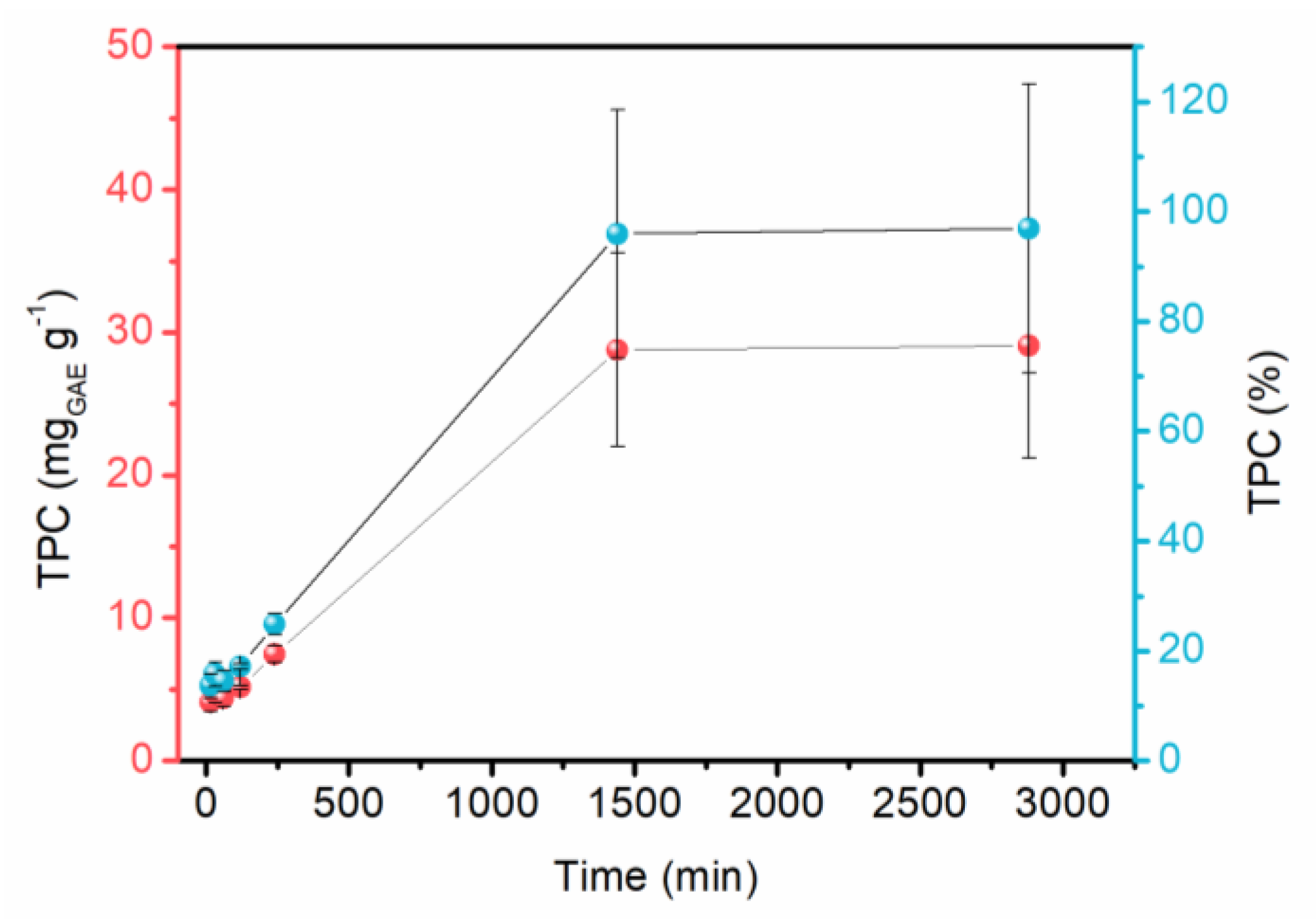 Molecules 28 06688 g005