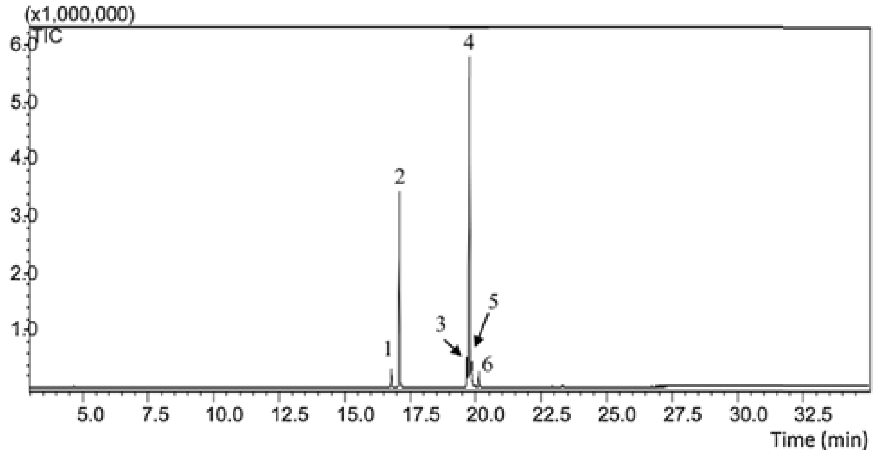 Molecules 28 06689 g001 Molecules 28 06689 g001