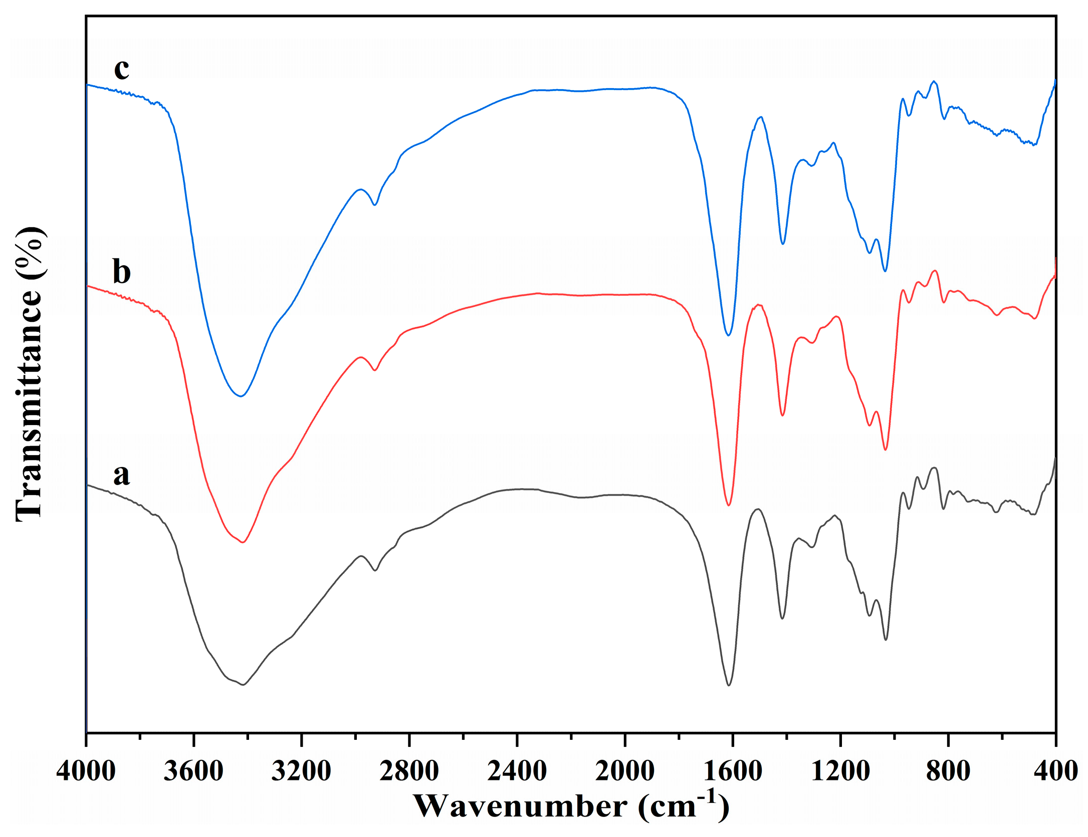 Molecules 28 06692 g001