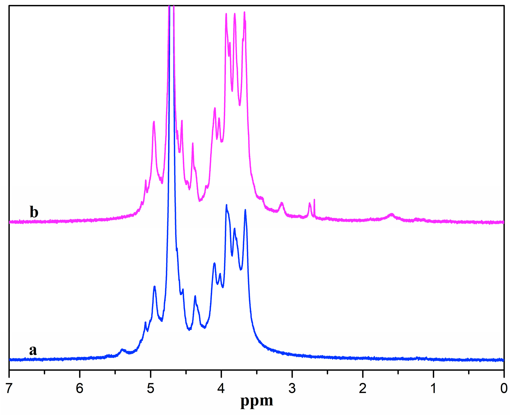 Molecules 28 06692 g002
