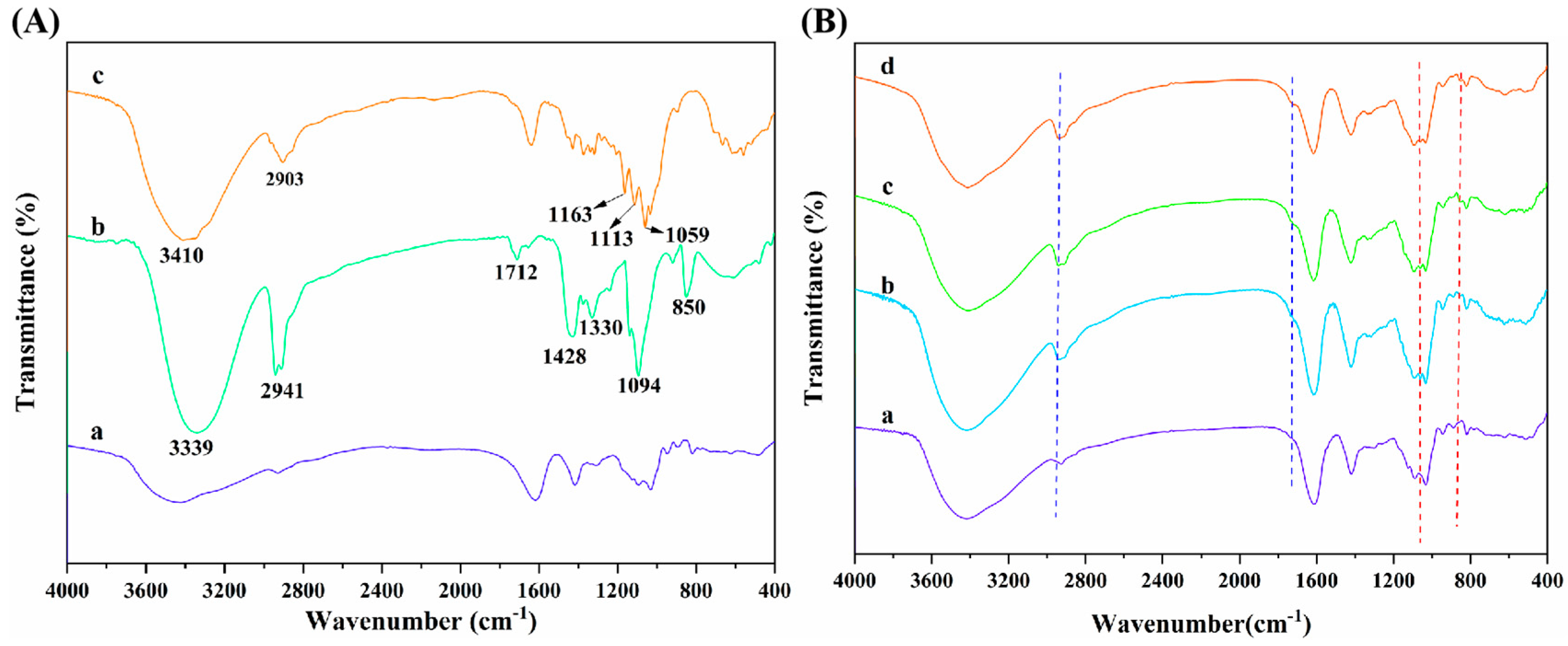 Molecules 28 06692 g005
