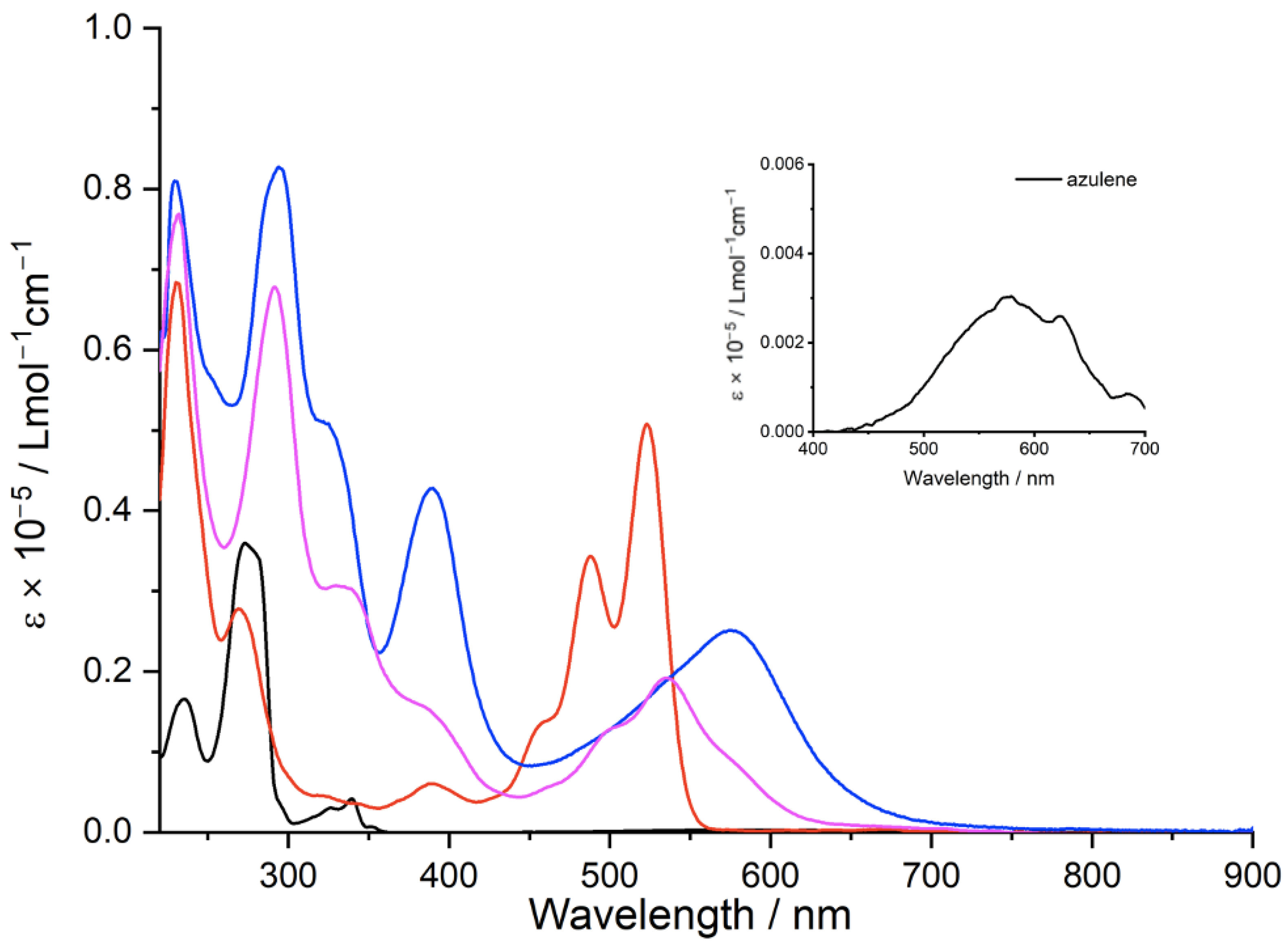 Molecules 28 06694 g001 Molecules 28 06694 g001
