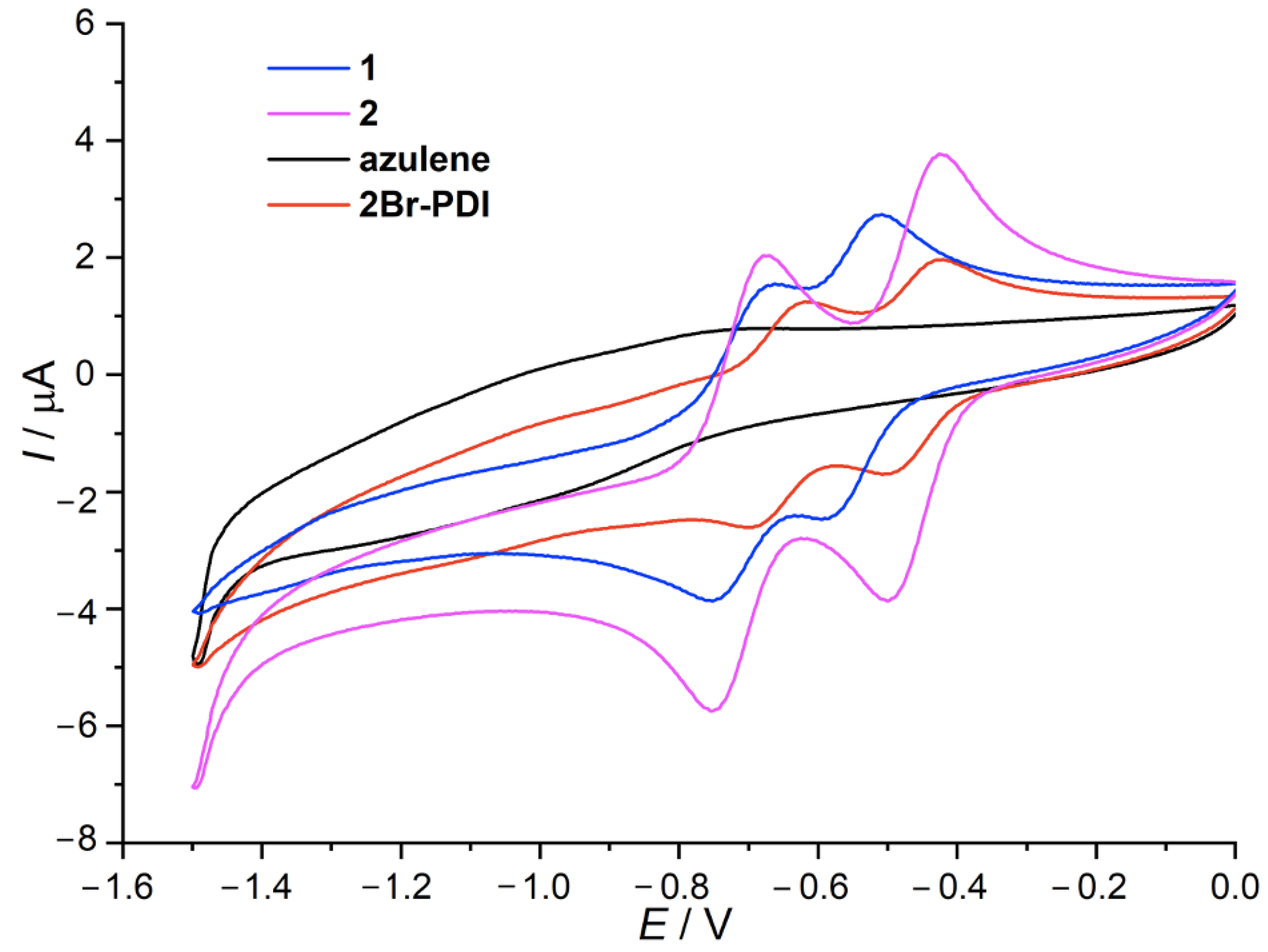 Molecules 28 06694 g004 Molecules 28 06694 g004