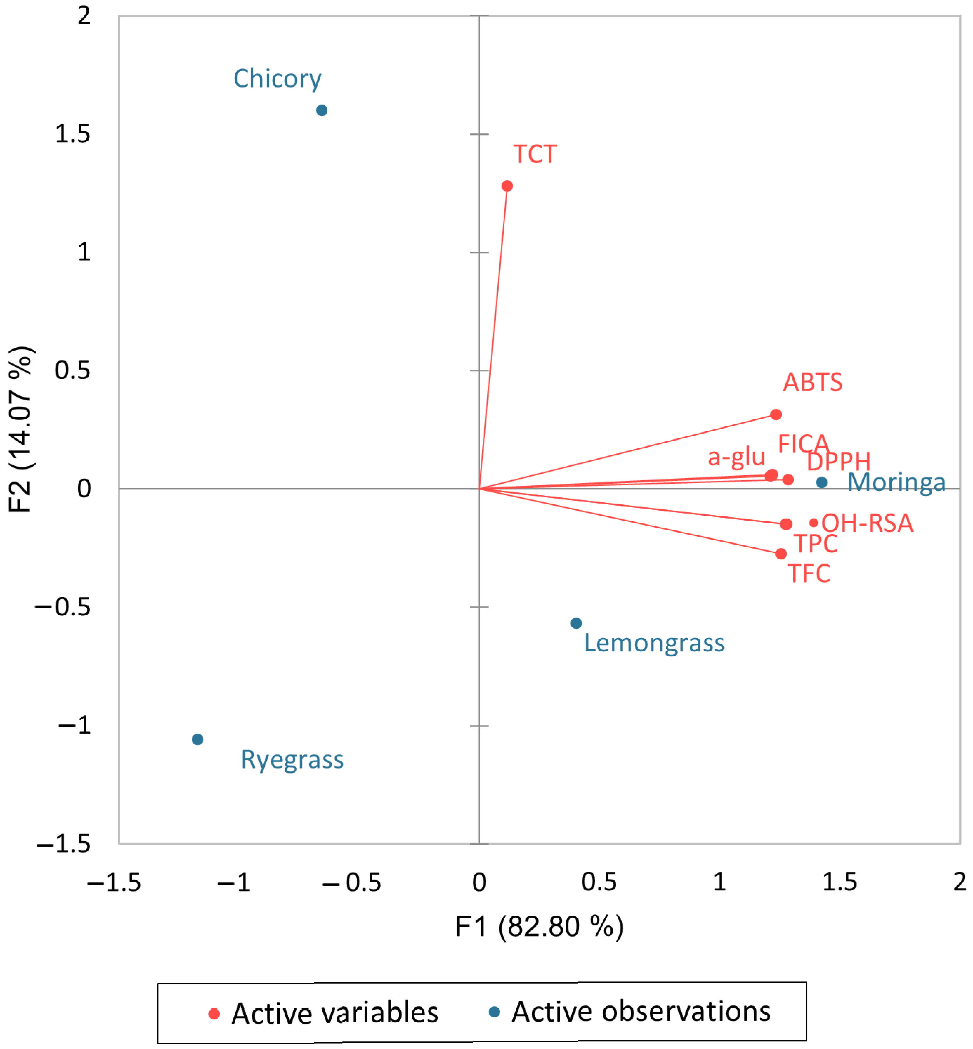 Molecules 28 06703 g001