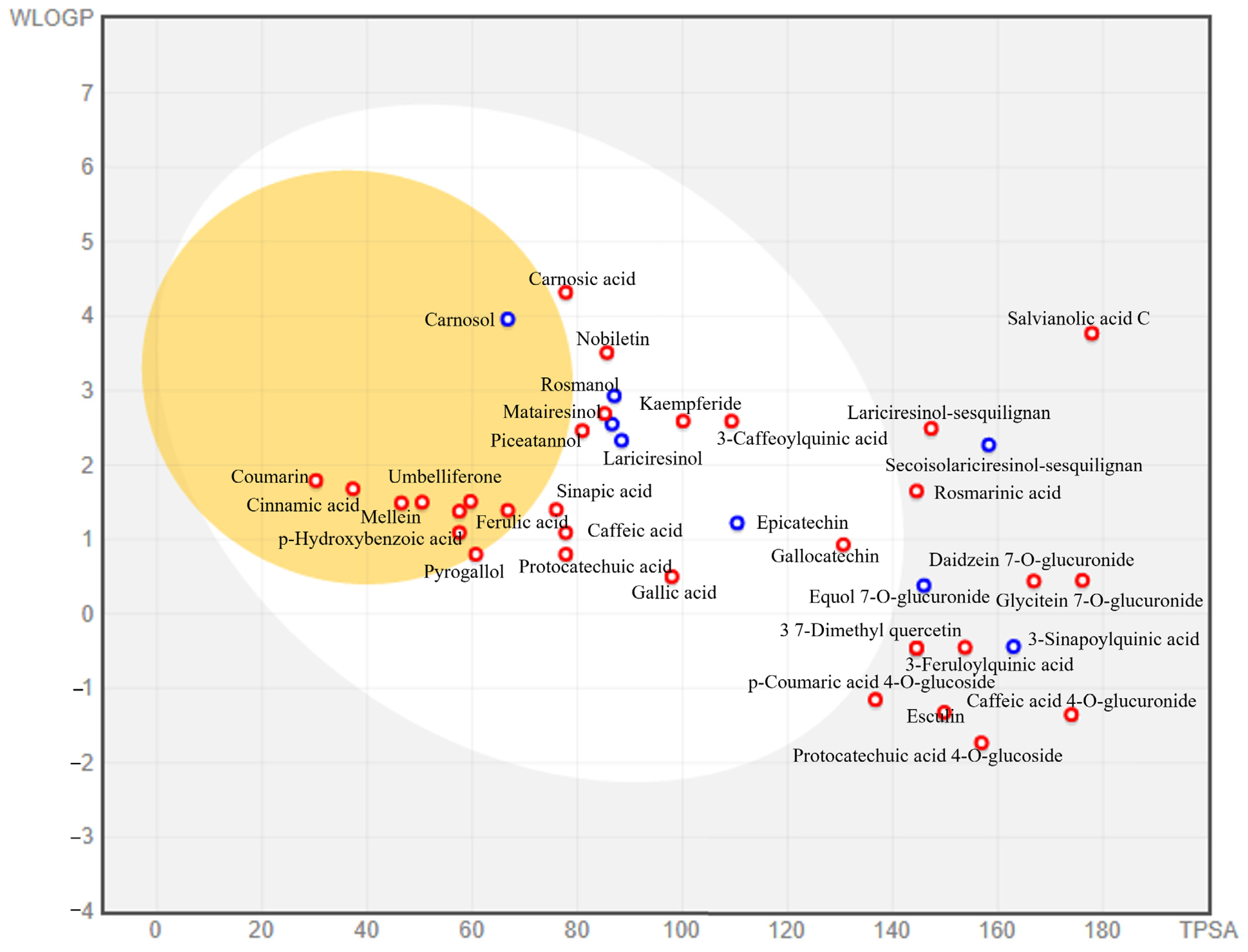 Molecules 28 06703 g005