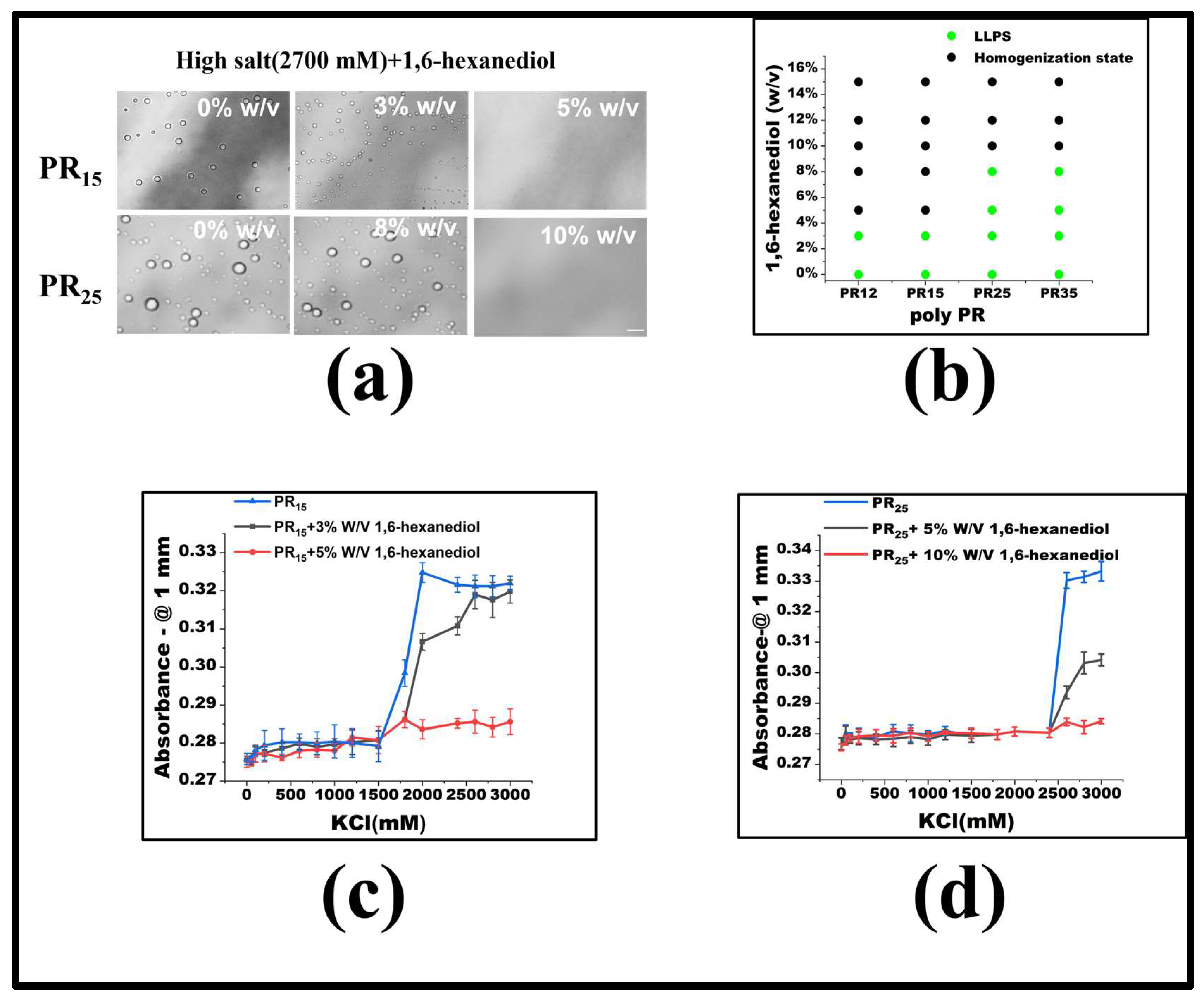 Molecules 28 06707 g003