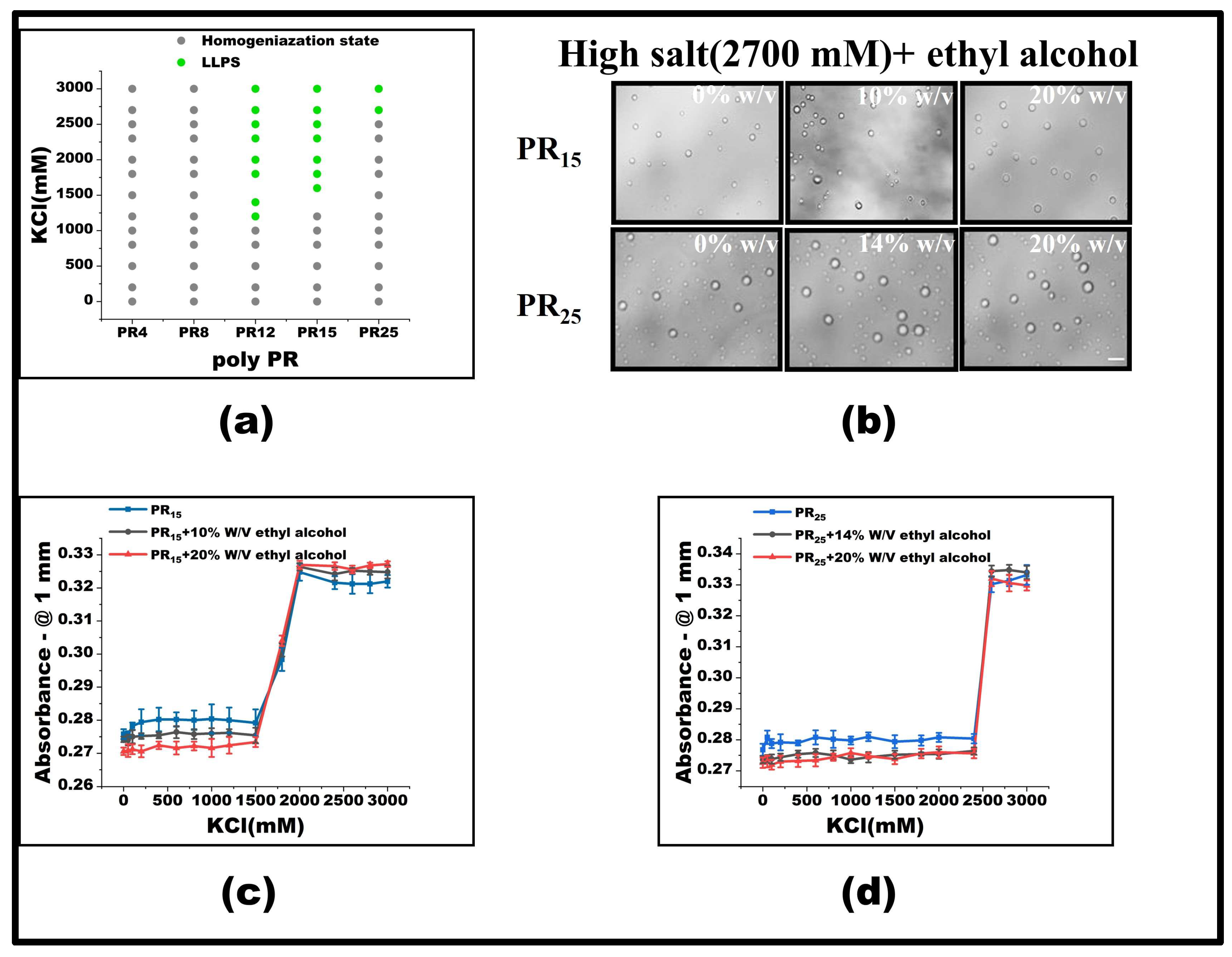 Molecules 28 06707 g005