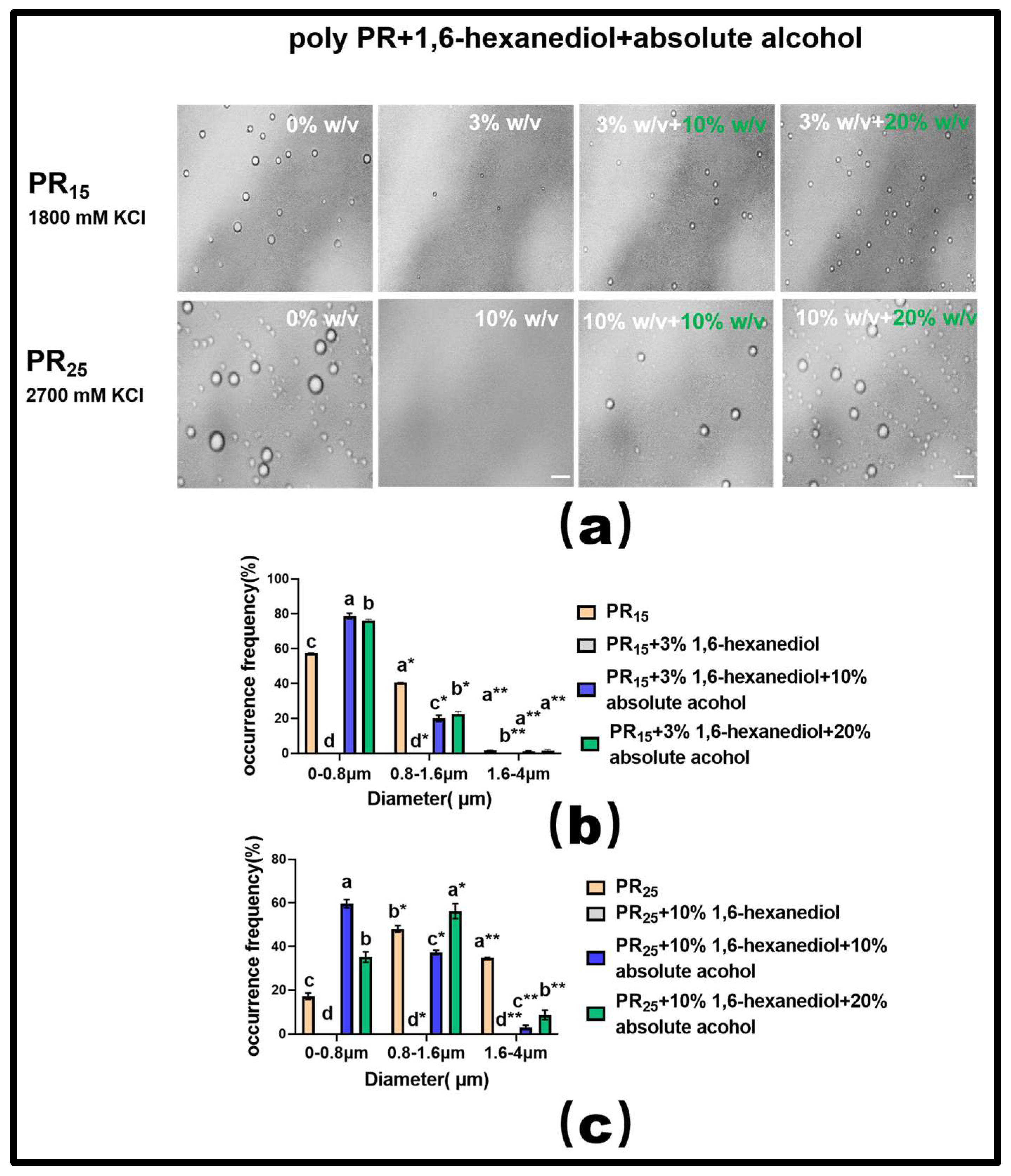 Molecules 28 06707 g007