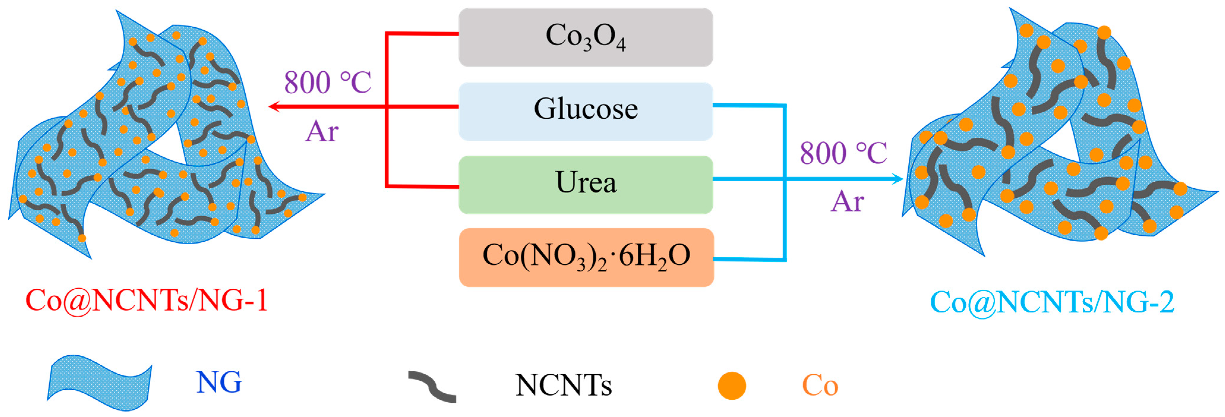 Molecules 28 06709 g001 Molecules 28 06709 g001