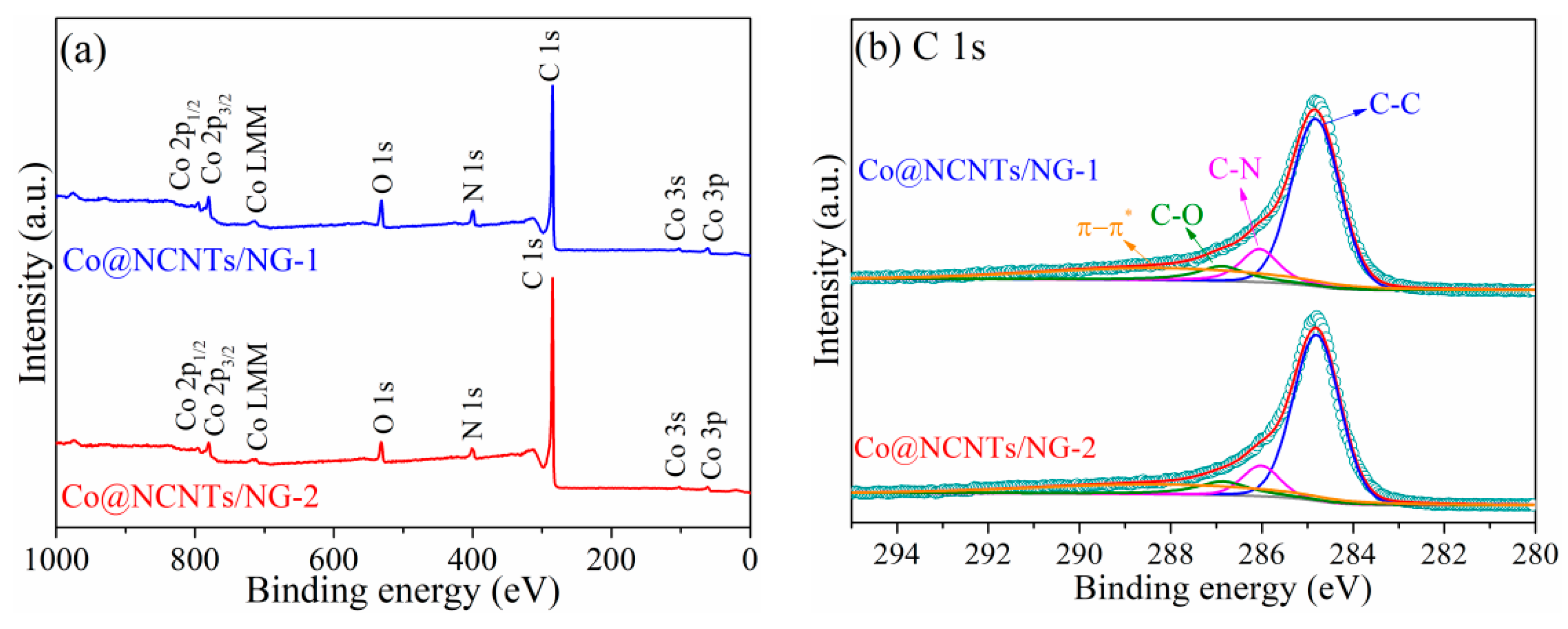 Molecules 28 06709 g006a Molecules 28 06709 g006a