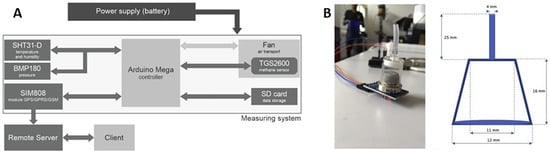 Molecules 28 06710 g009