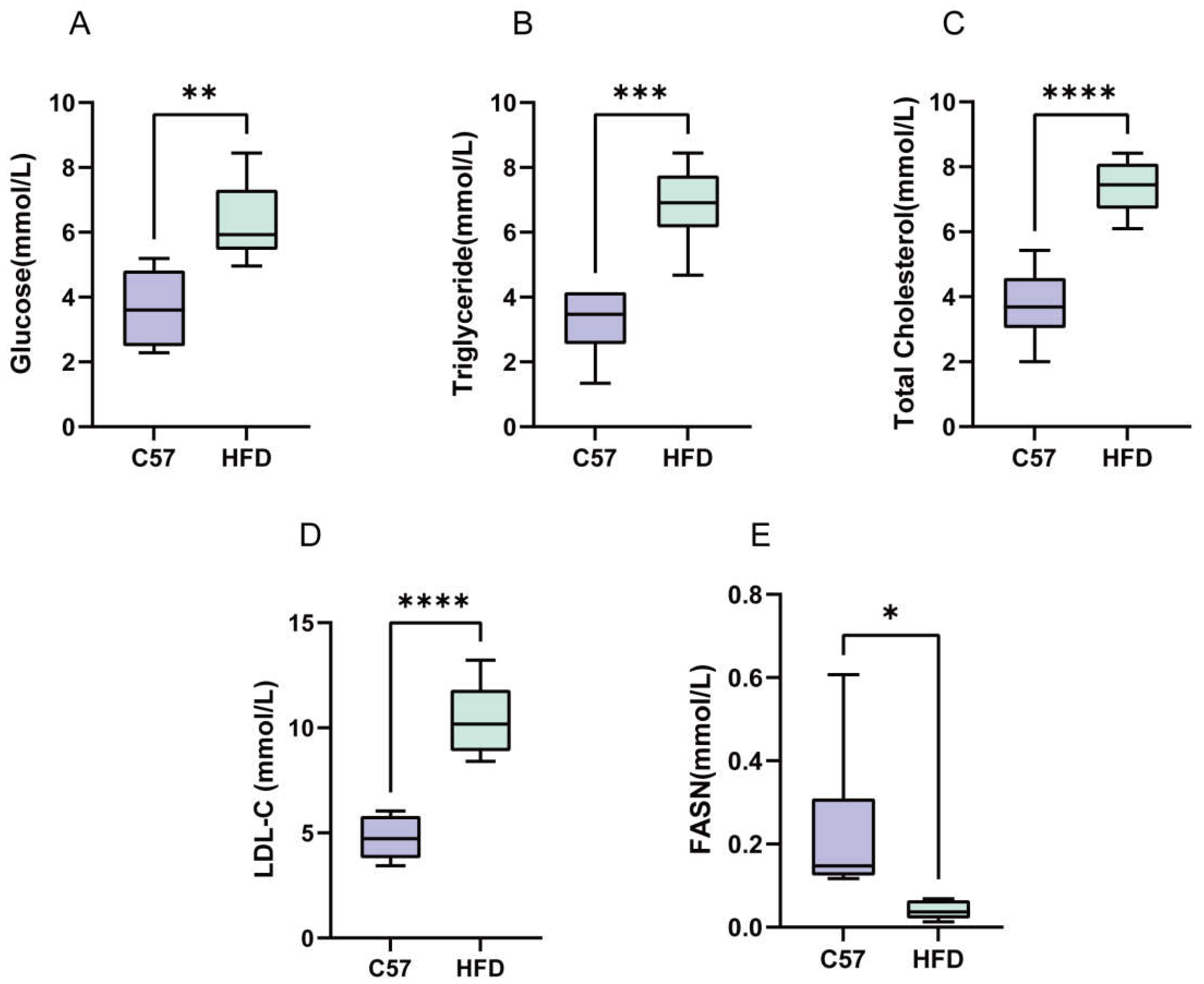 Molecules 28 06714 g007