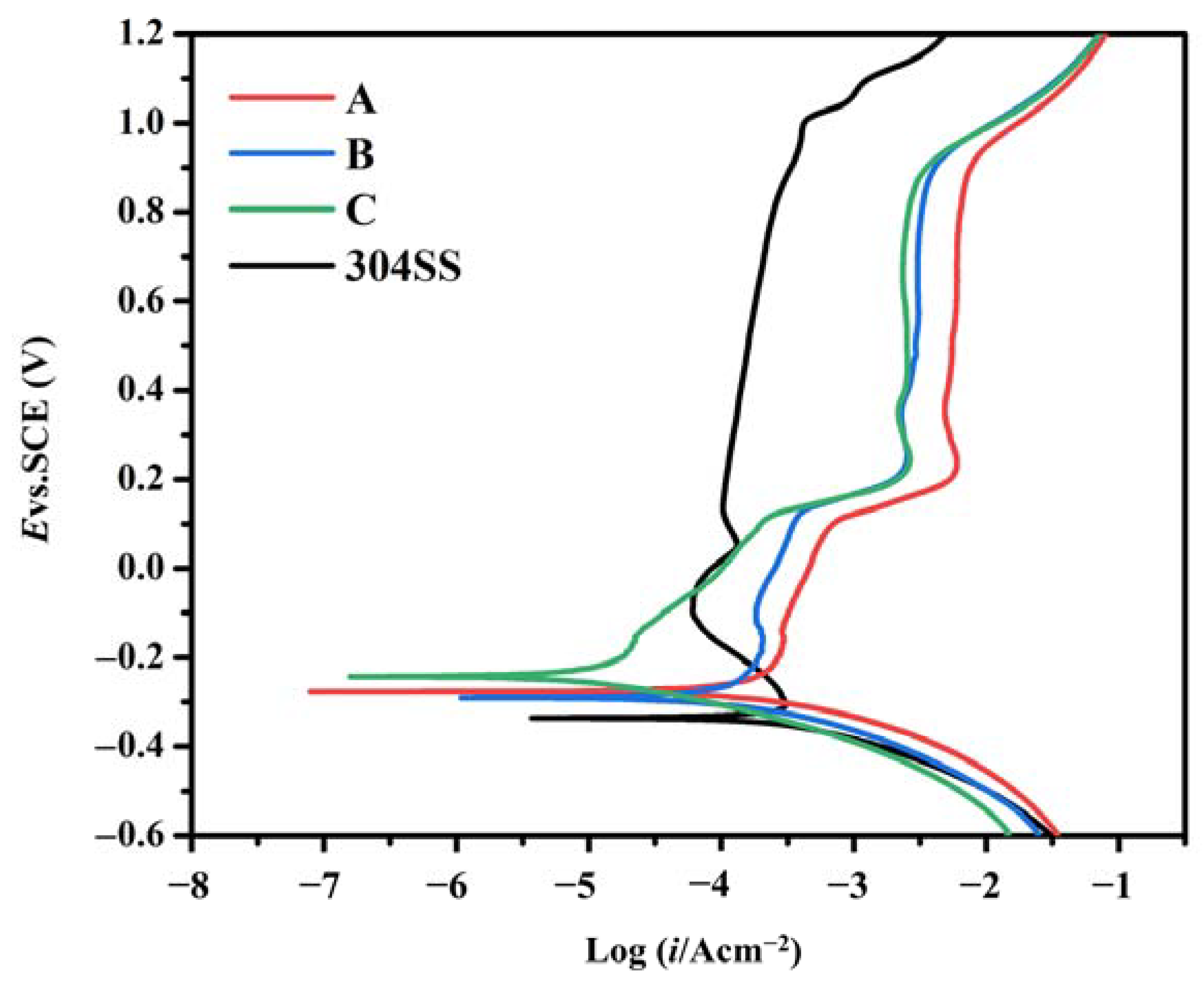 Molecules 28 06718 g006