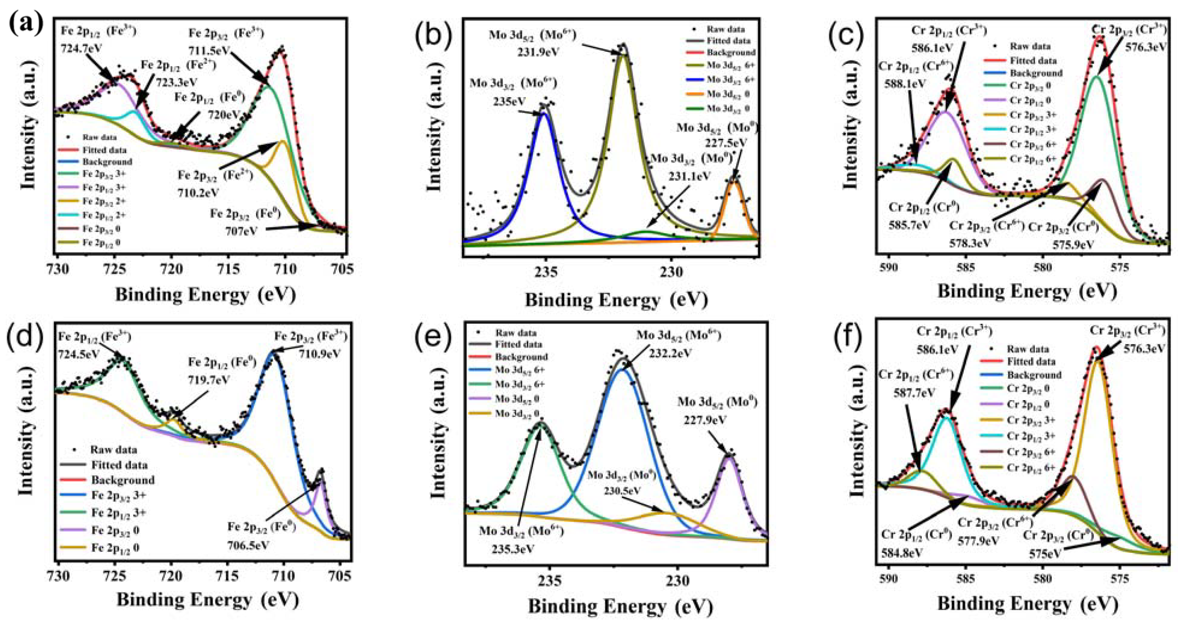 Molecules 28 06718 g009