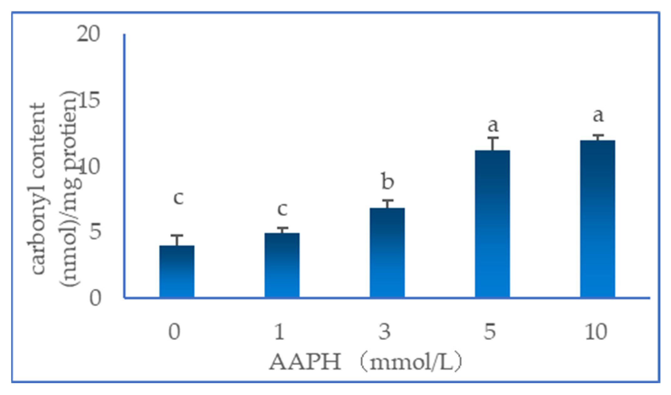 Molecules 28 06721 g001