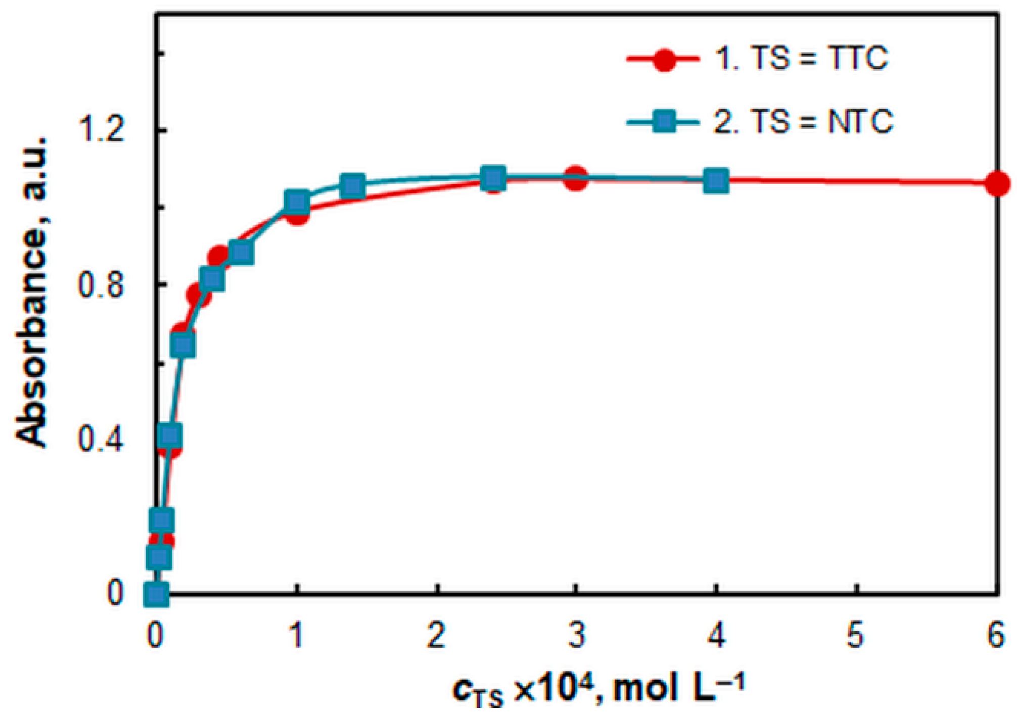 Molecules 28 06723 g006 Molecules 28 06723 g006