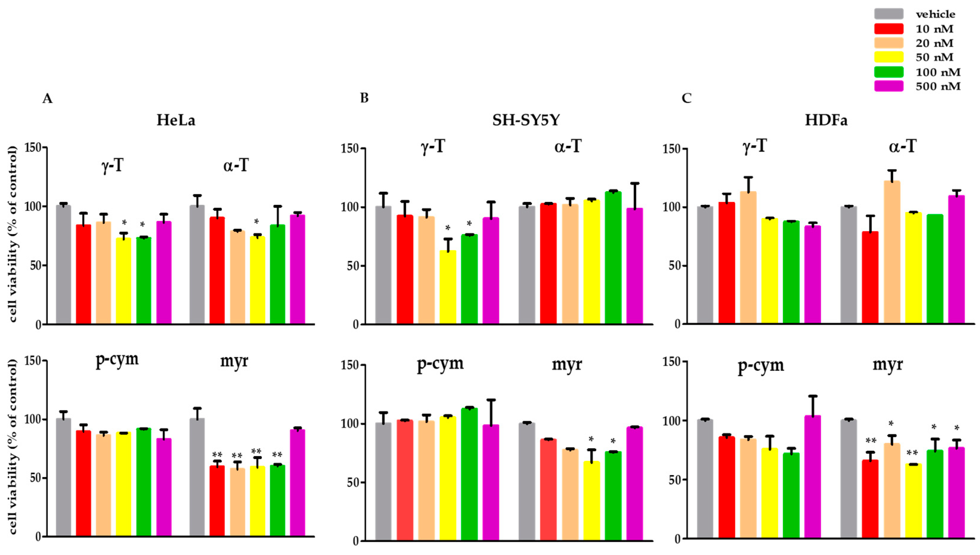 Molecules 28 06728 g003