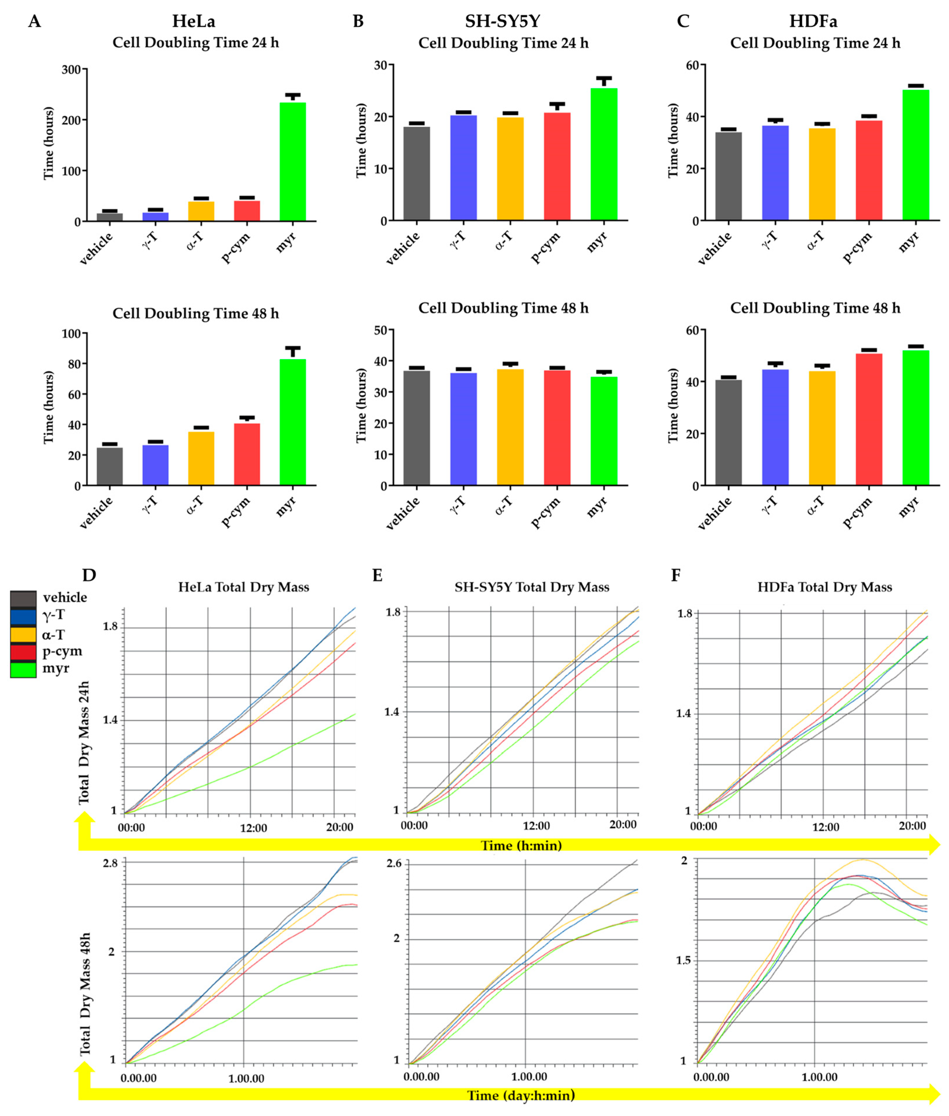 Molecules 28 06728 g005