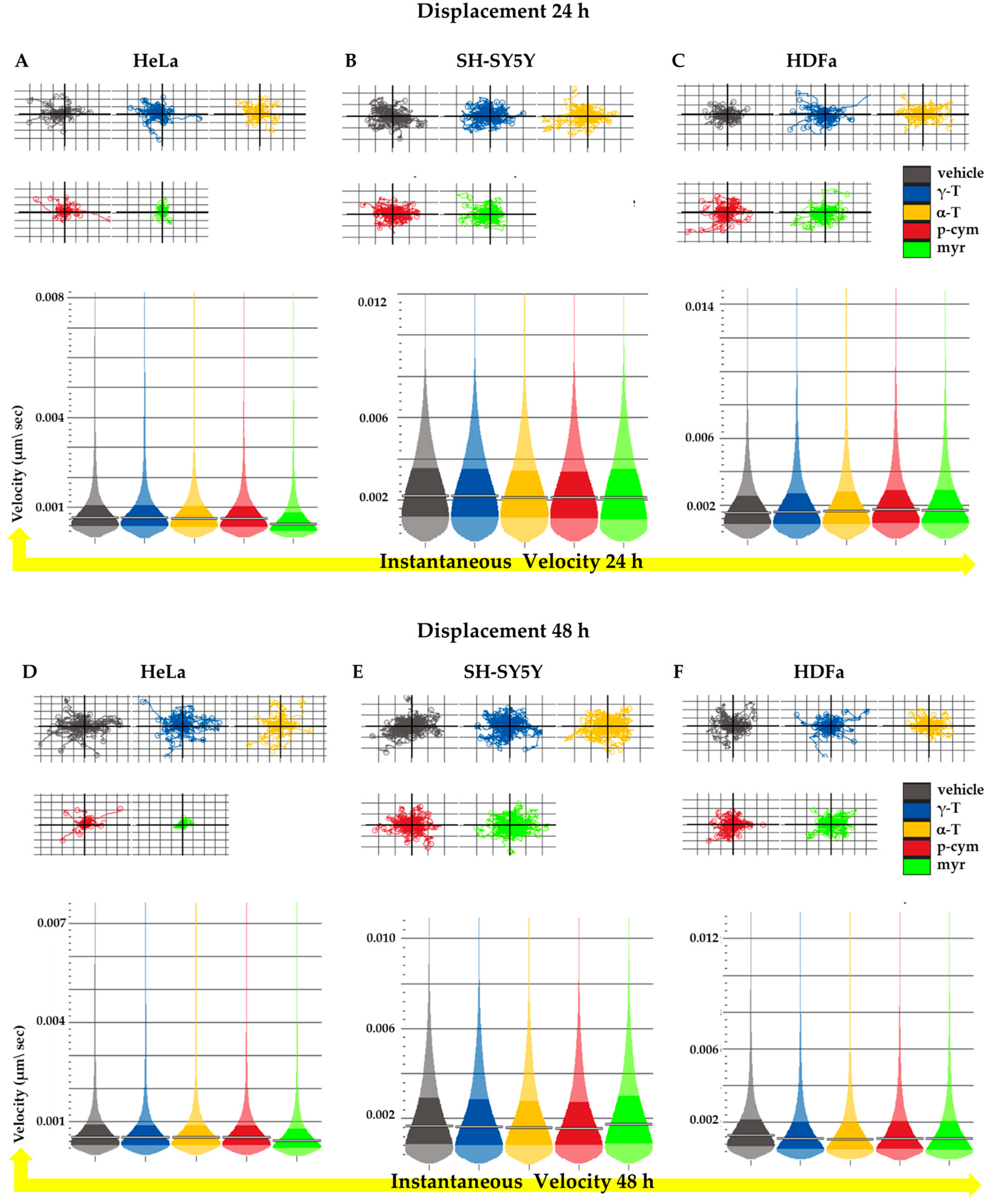 Molecules 28 06728 g006