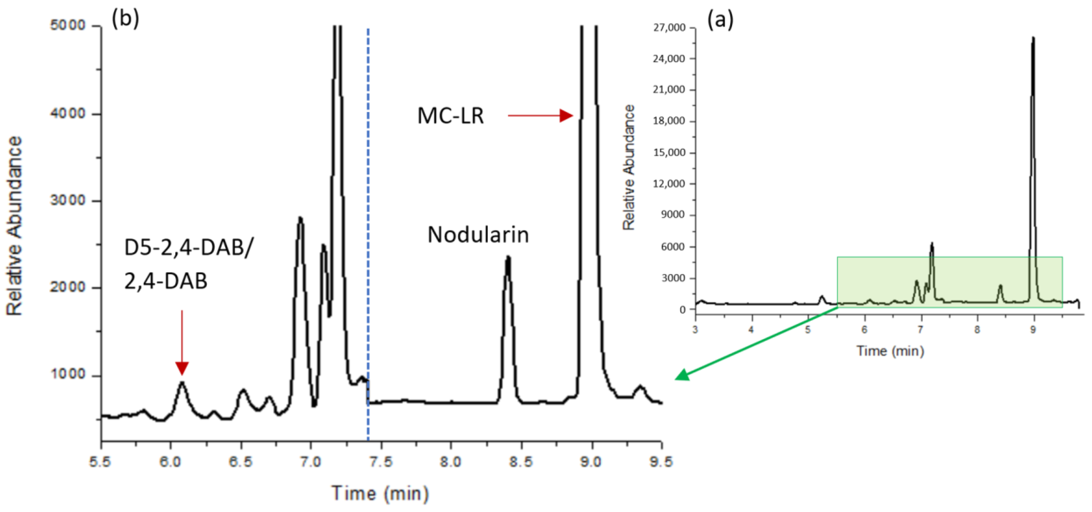 Molecules 28 06733 g005 Molecules 28 06733 g005