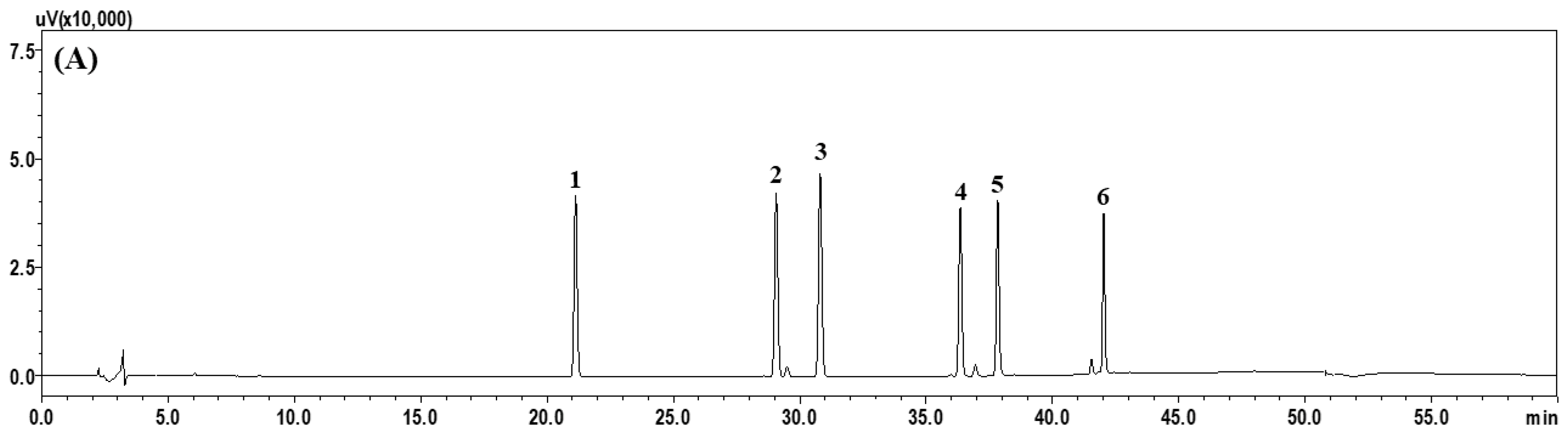 Molecules 28 06743 g001a Molecules 28 06743 g001a