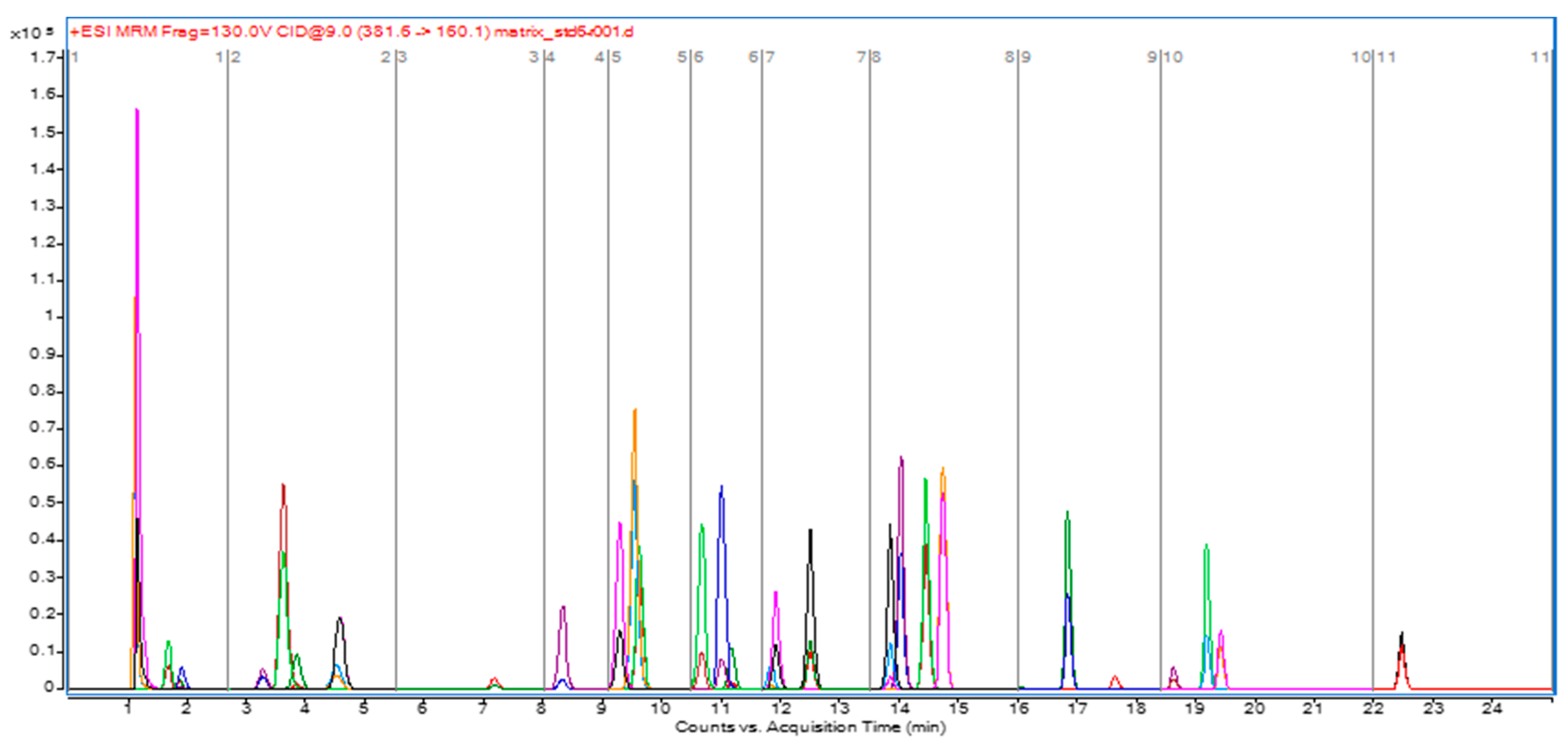 Molecules 28 06756 g001