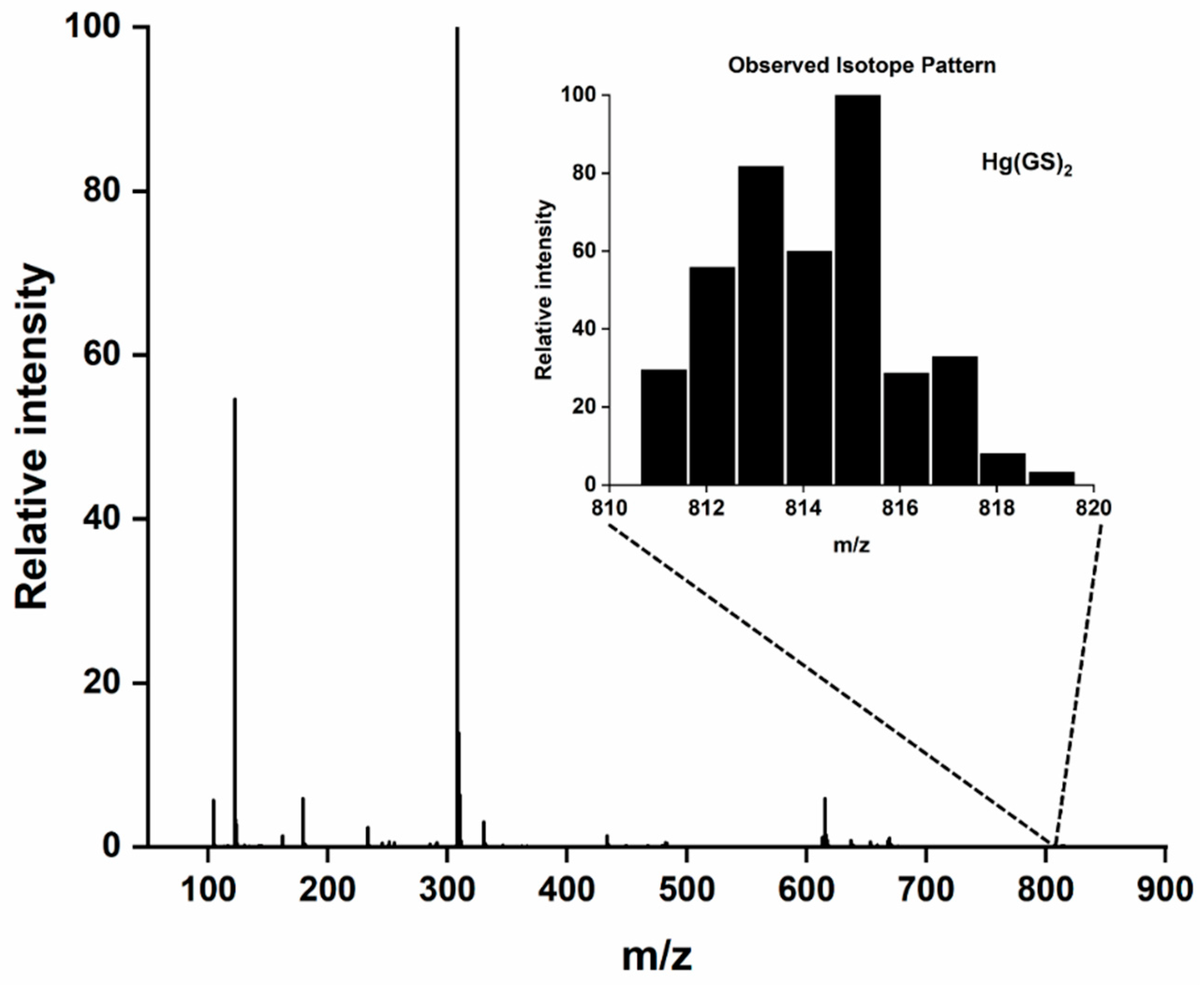 Molecules 28 06762 g005 Molecules 28 06762 g005