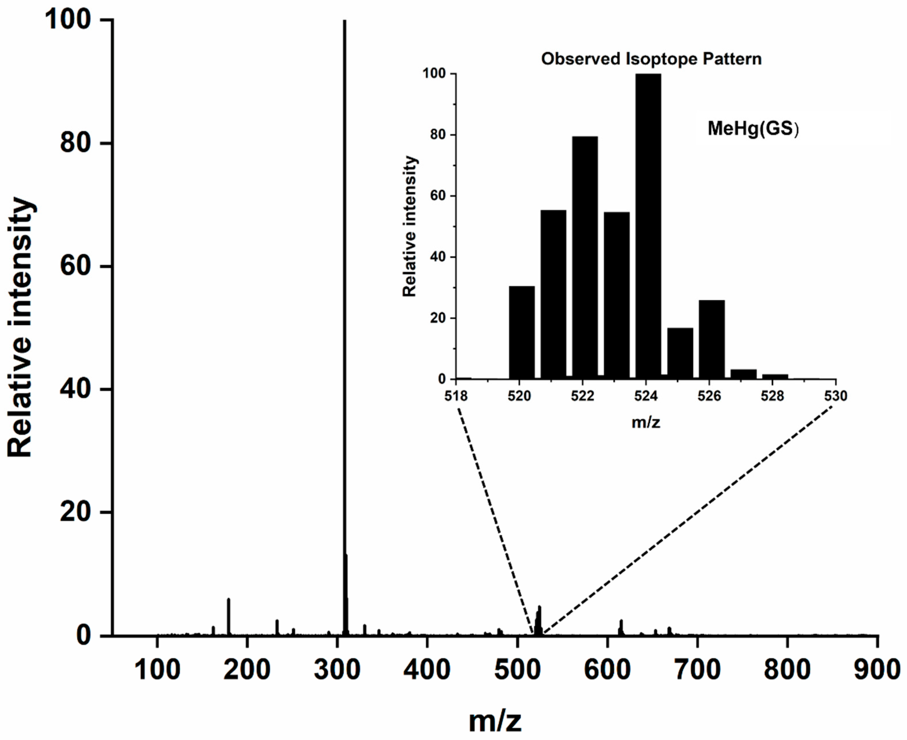 Molecules 28 06762 g006 Molecules 28 06762 g006