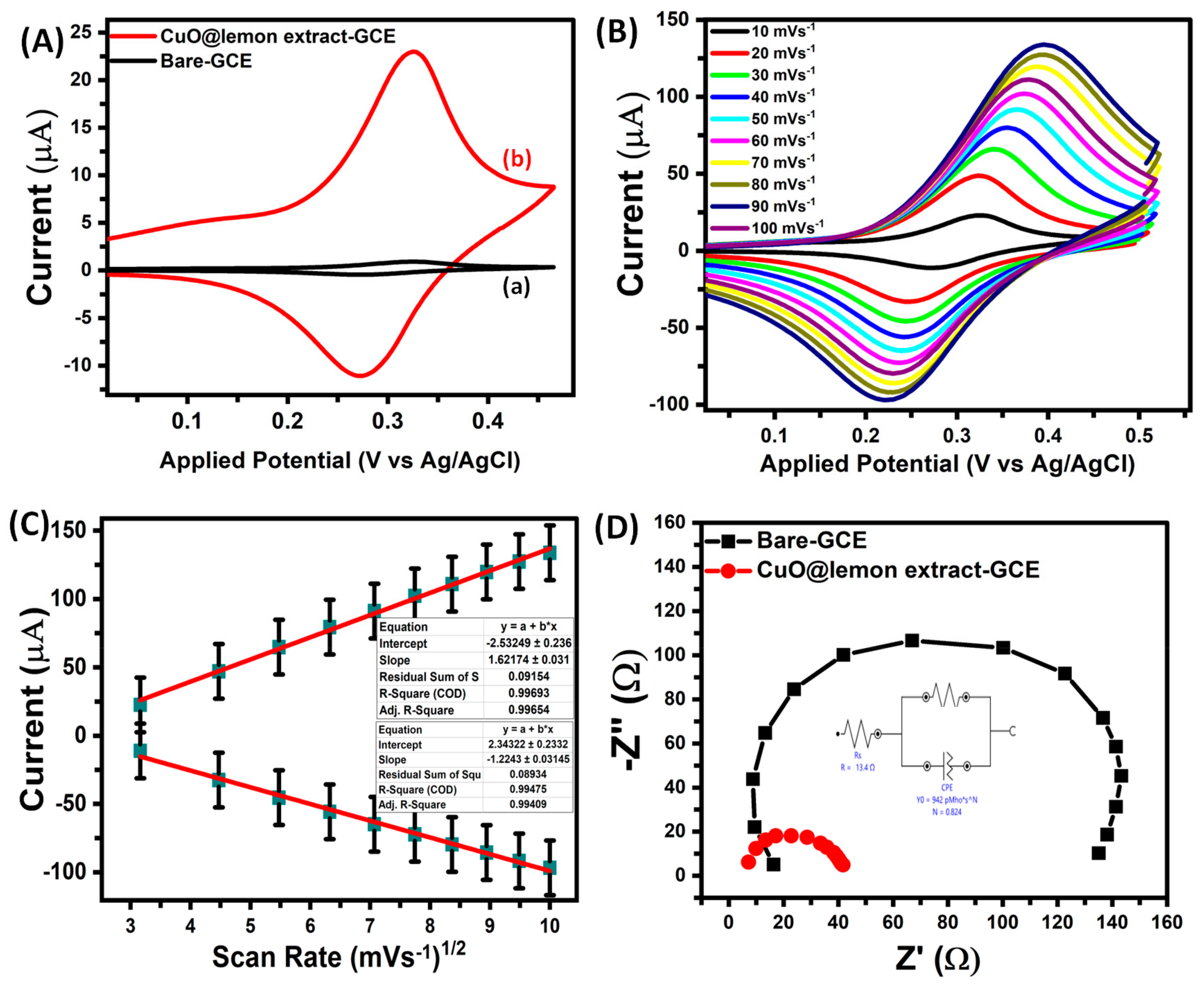 Molecules 28 06763 g003