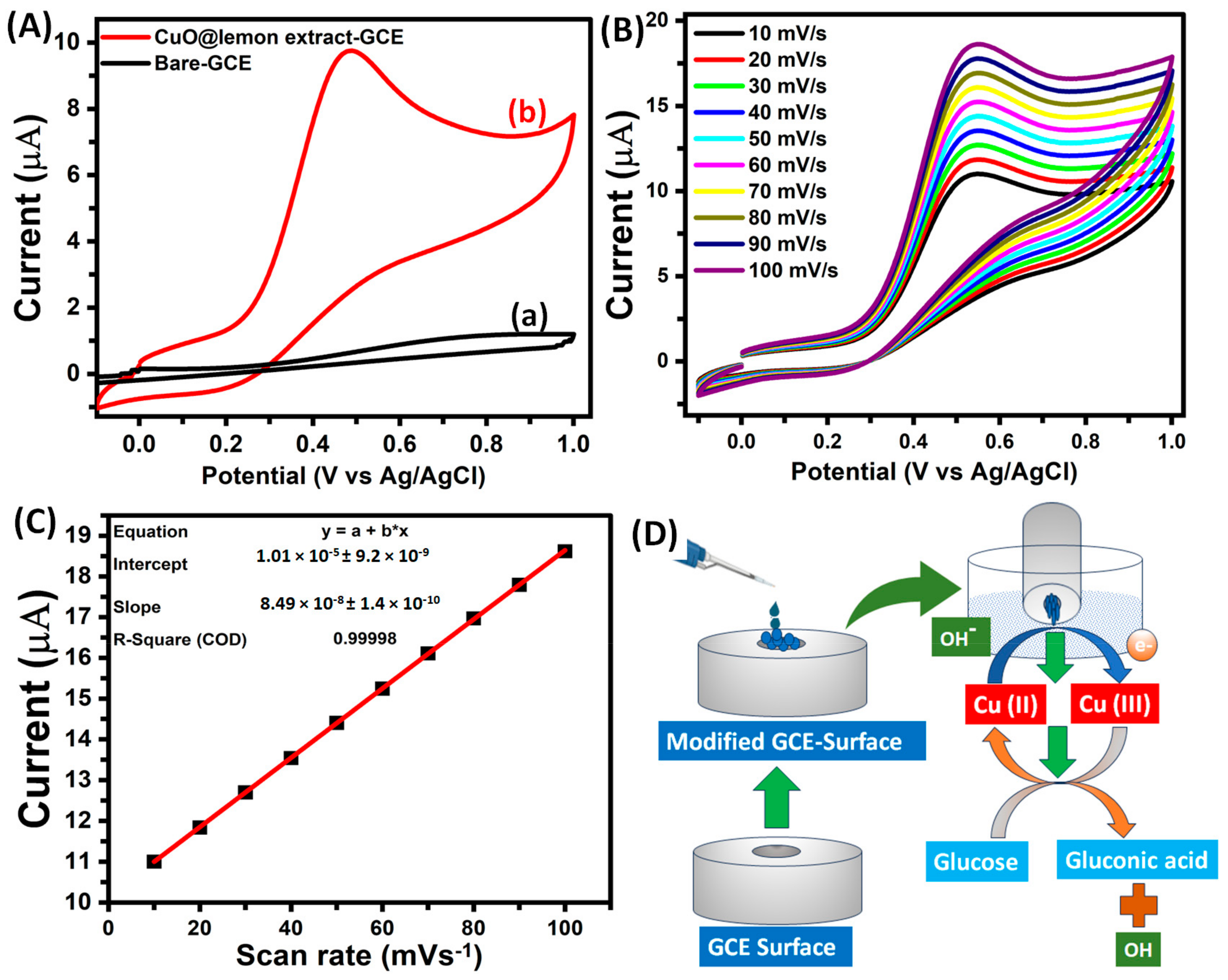 Molecules 28 06763 g004