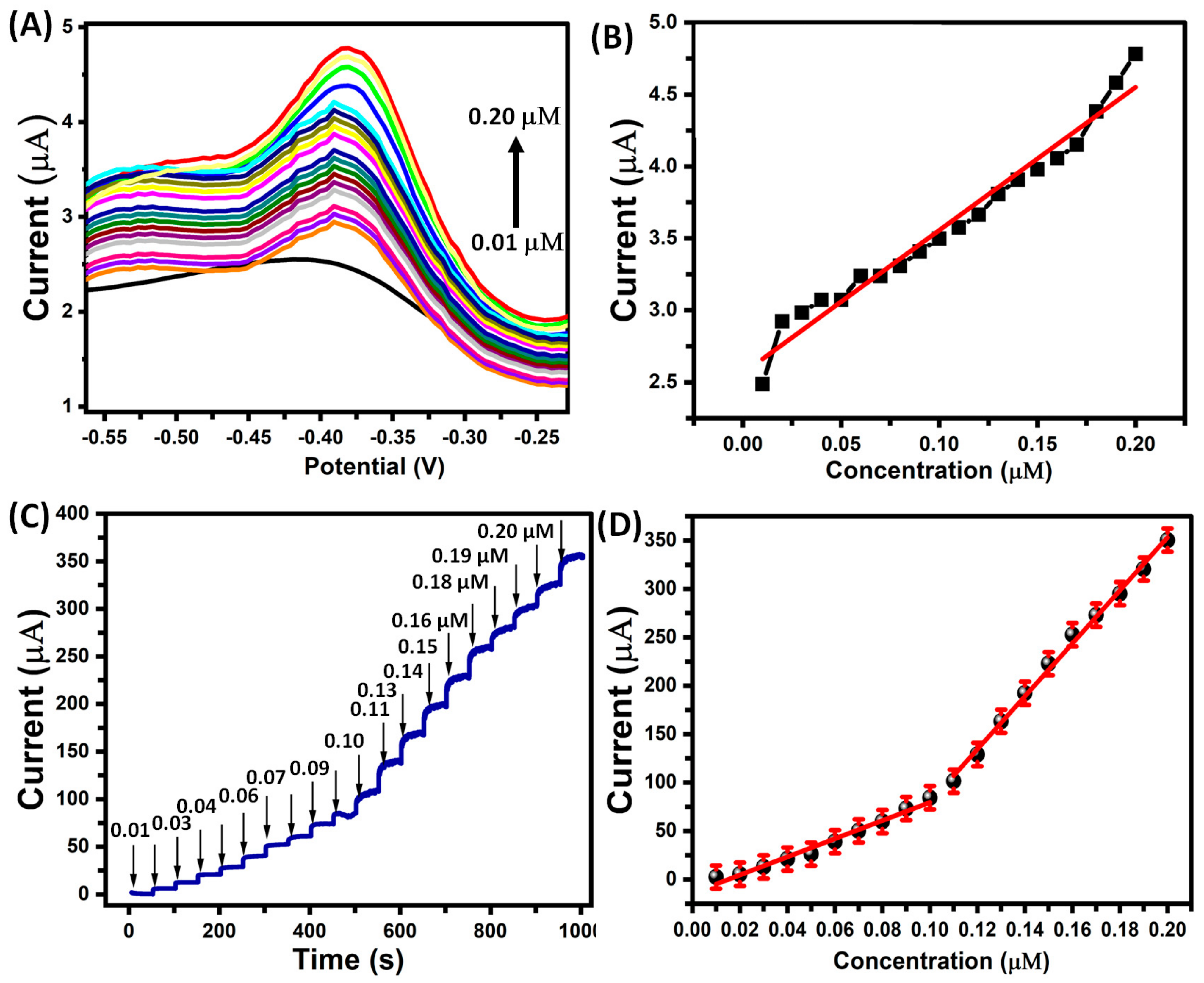 Molecules 28 06763 g005