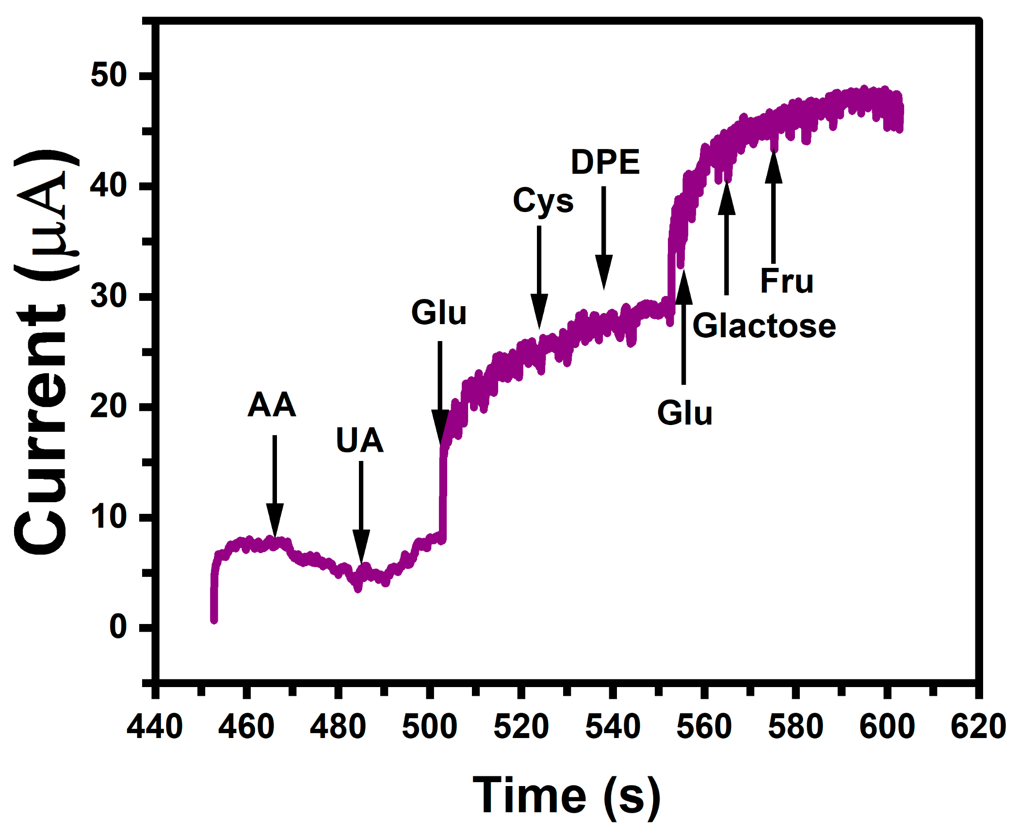 Molecules 28 06763 g006