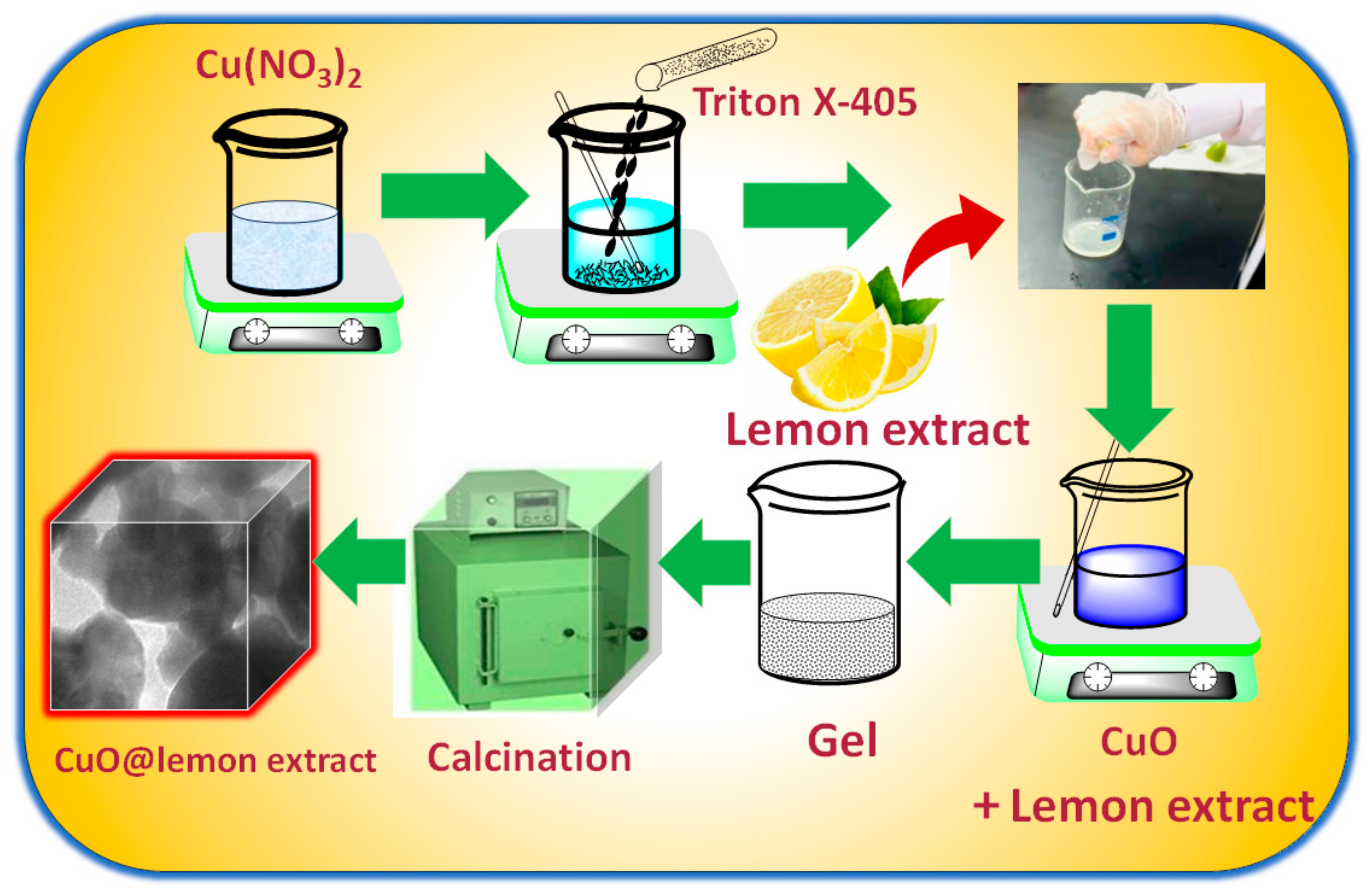 Molecules 28 06763 sch001