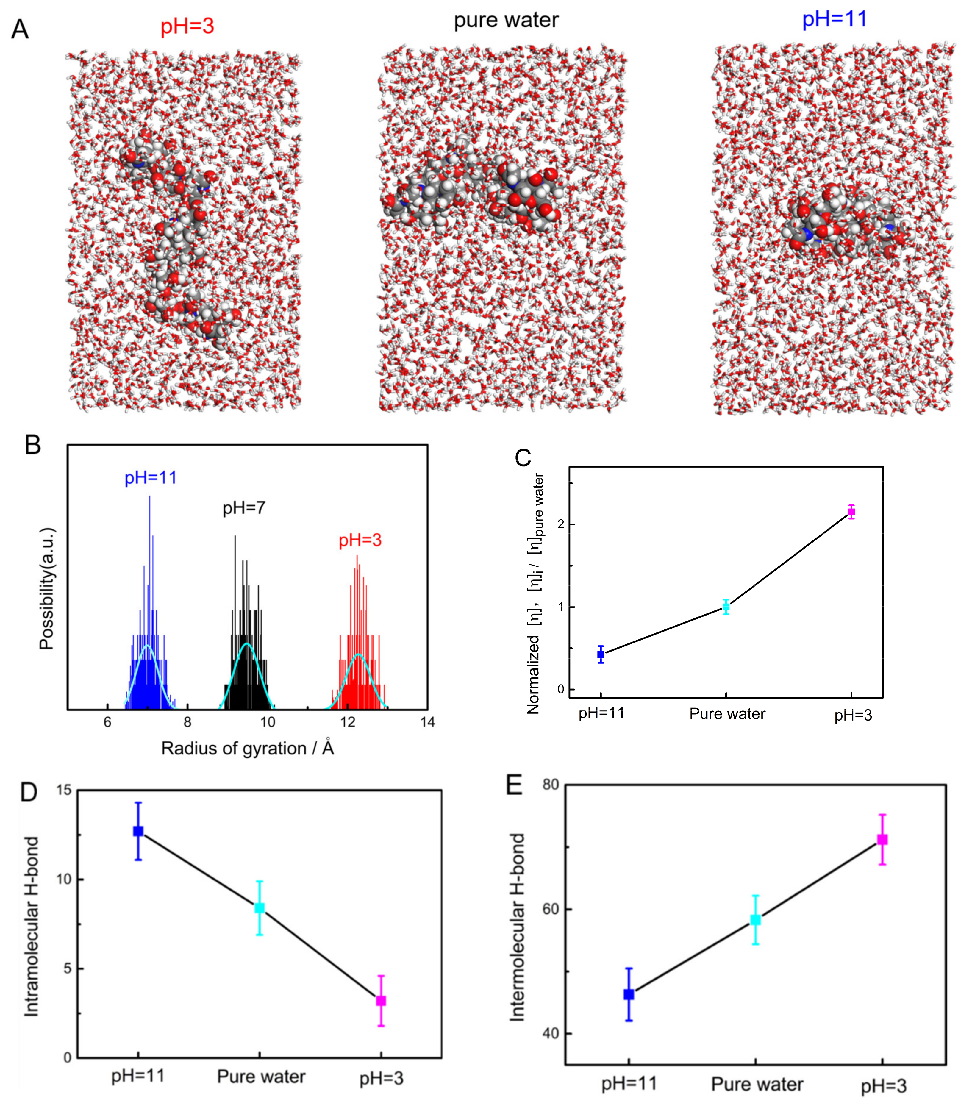 Molecules 28 06769 g006