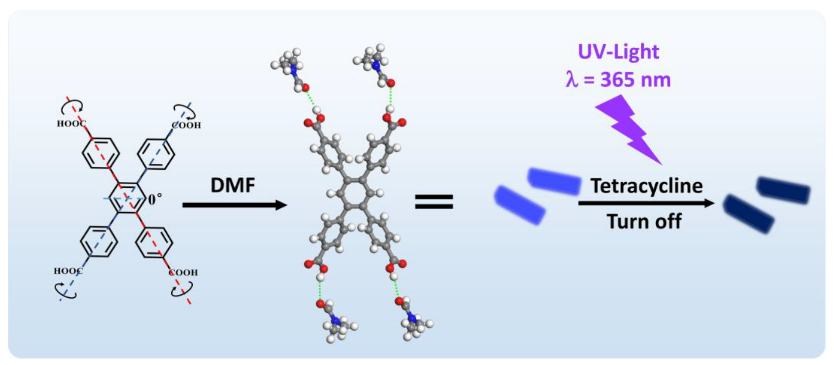 Molecules 28 06774 g001