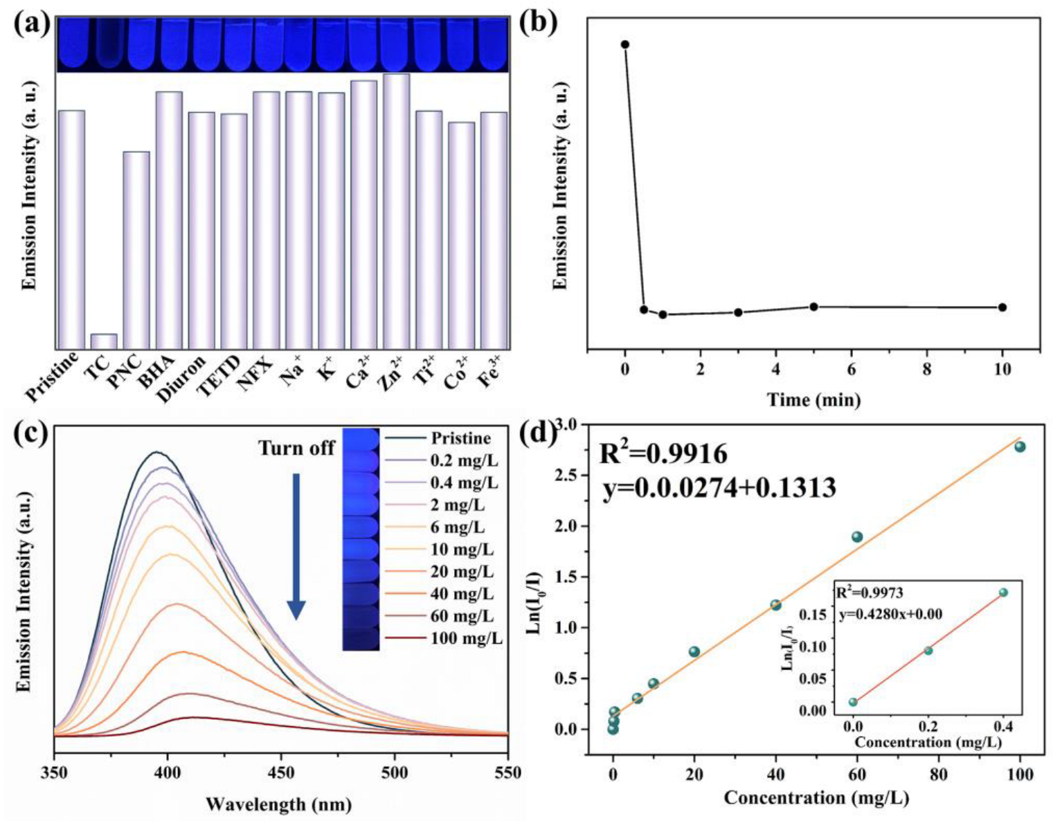 Molecules 28 06774 g005