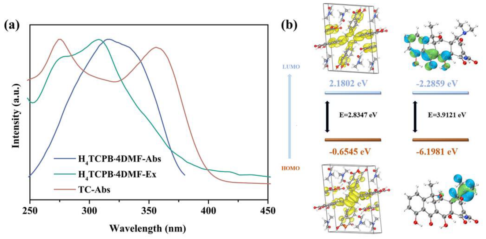 Molecules 28 06774 g006