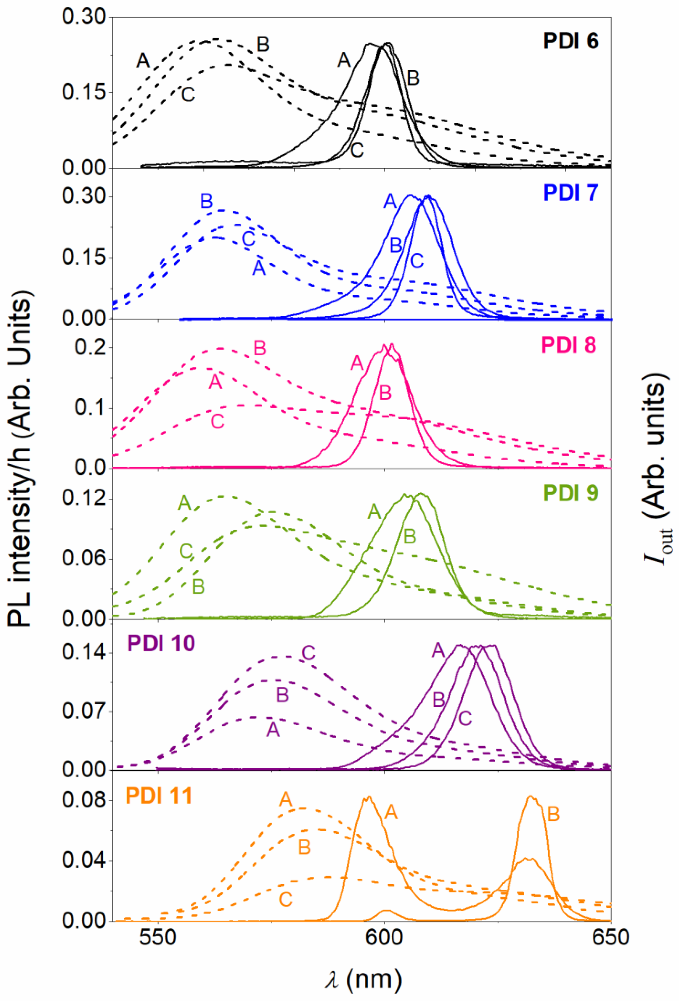 Molecules 28 06776 g005