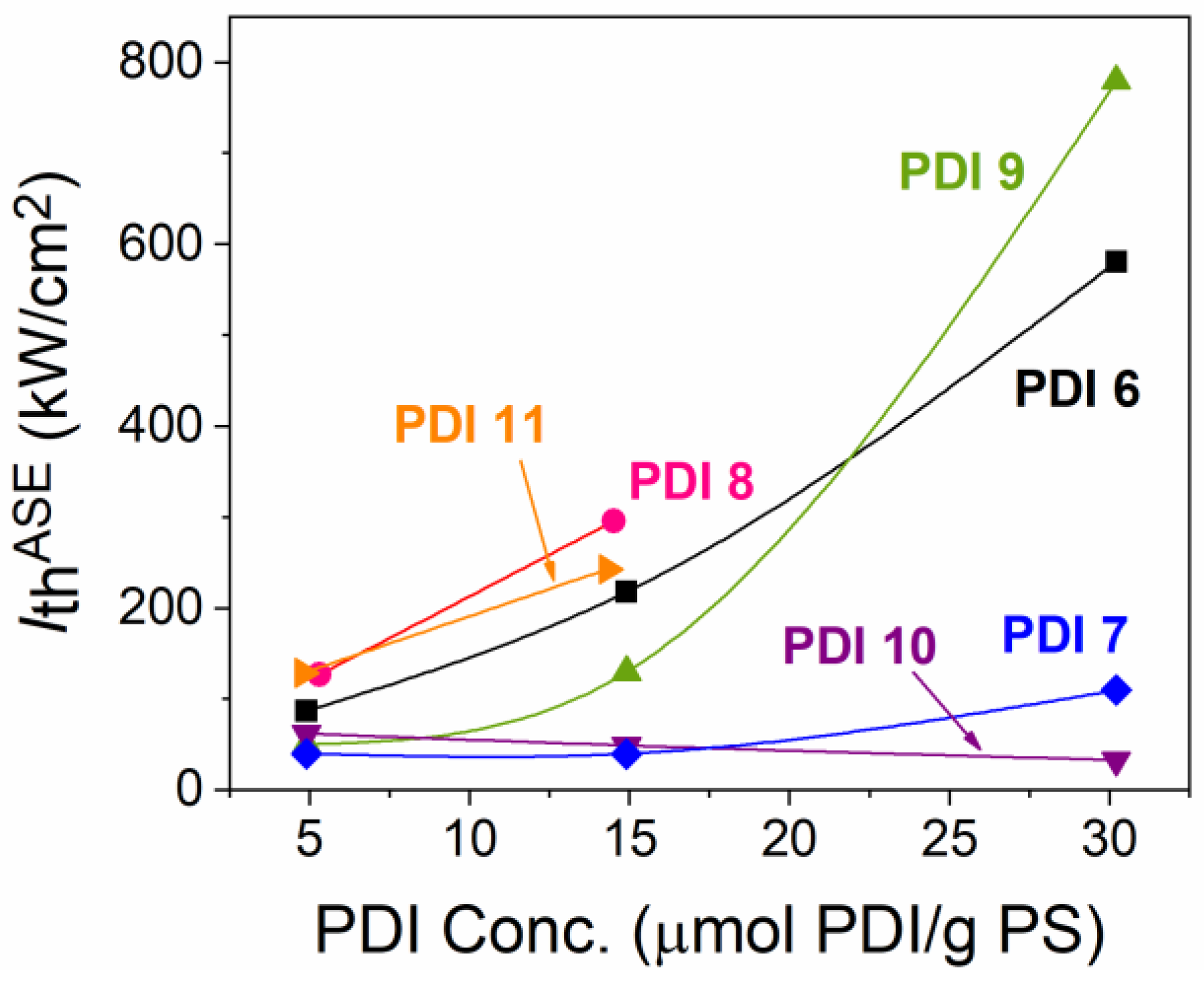 Molecules 28 06776 g006