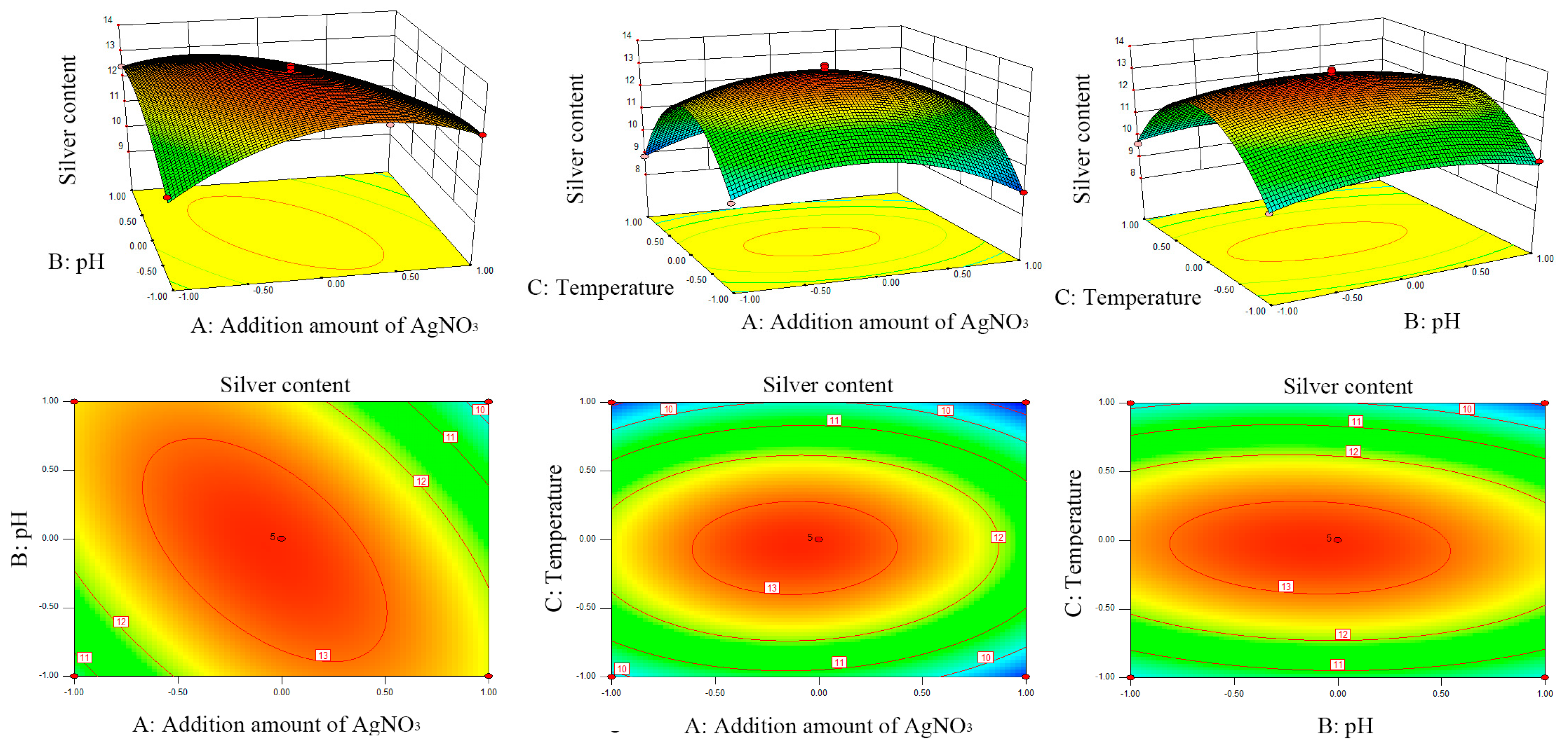 Molecules 28 06777 g003